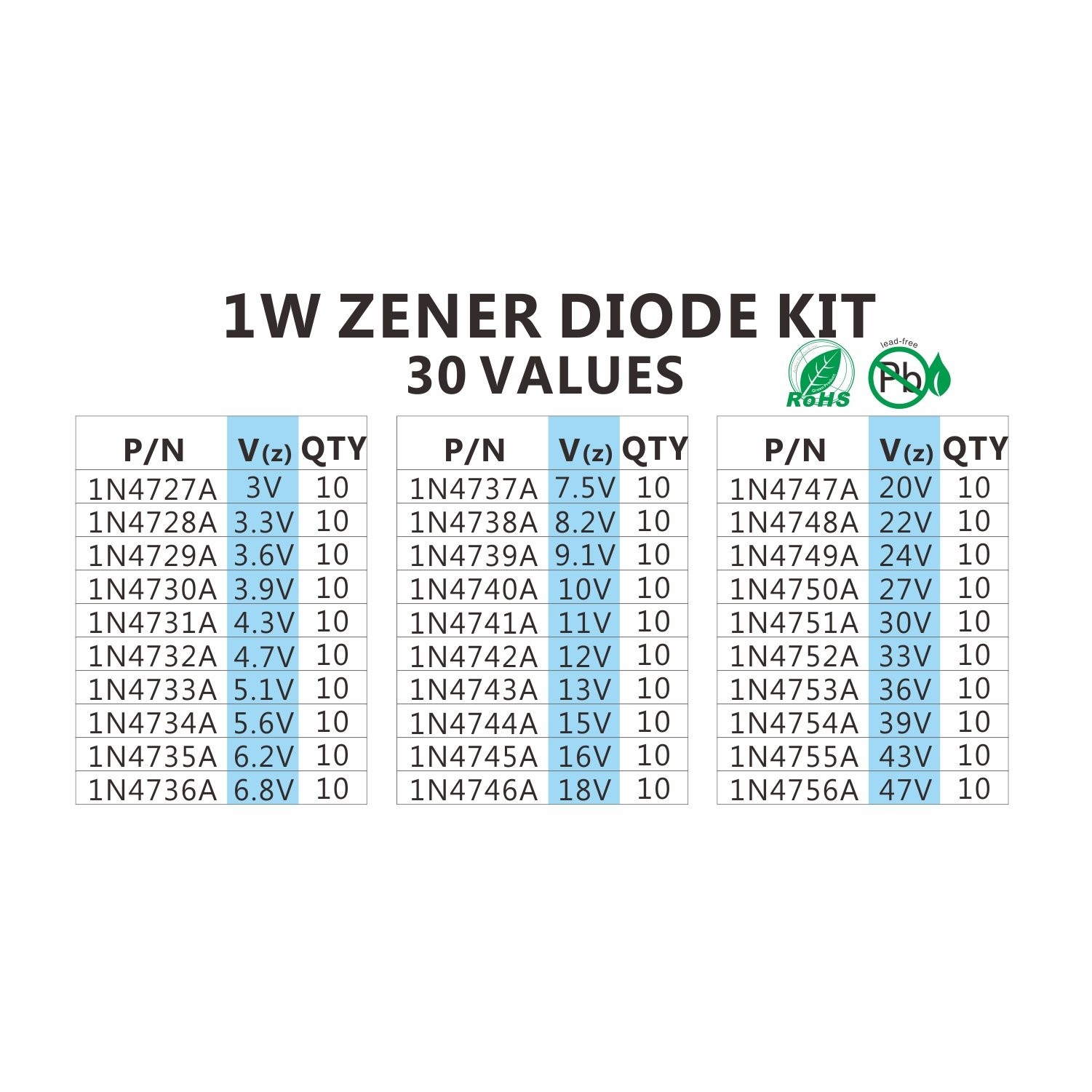 300Pc 30 Values 1W Zener Diode Kit – 3V to 47V Assorted Electronics Set