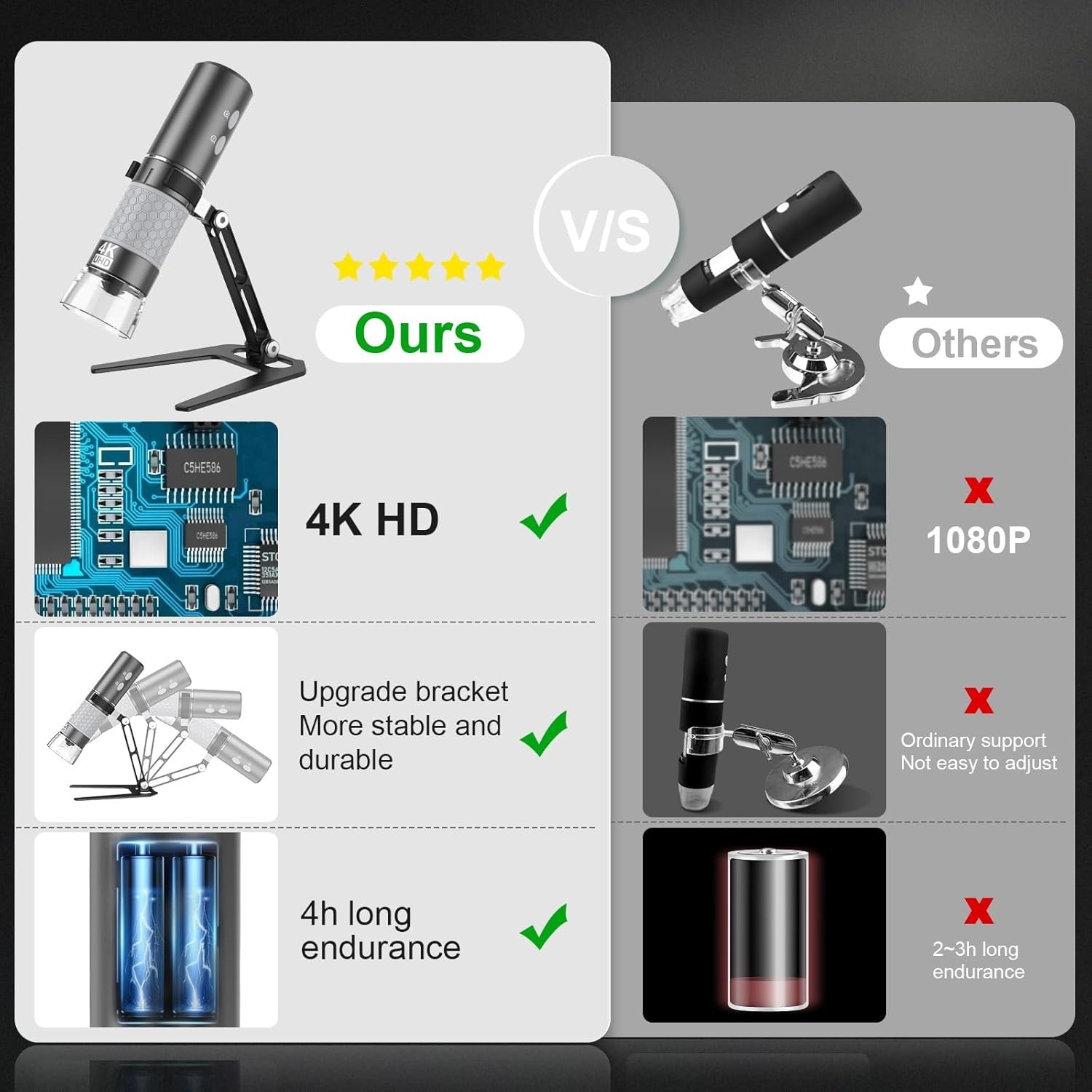Portable 4K HD Digital Microscope – Wi-Fi Enabled for PC and Smartphone Use