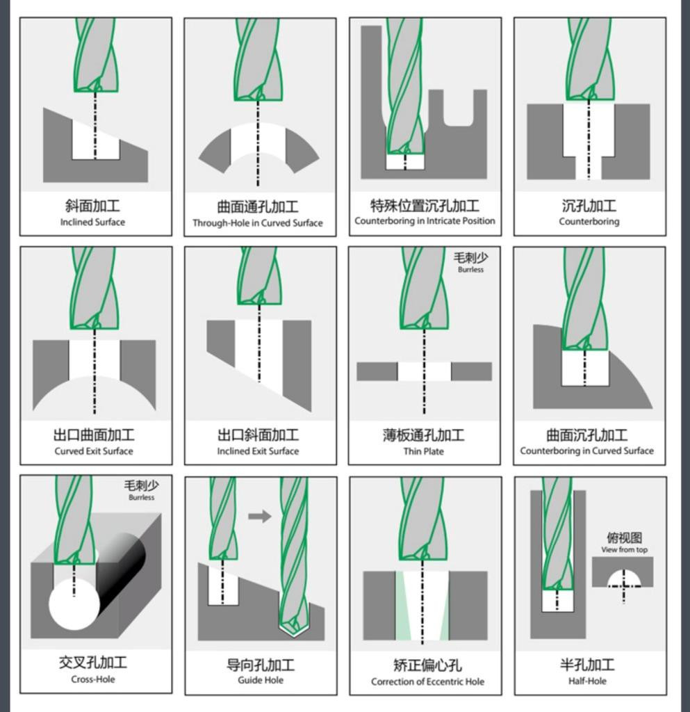 KLOT DLC Coated Solid Carbide Flat Bottom Drill Bit 0.5mm-4.0mm For Aluminum