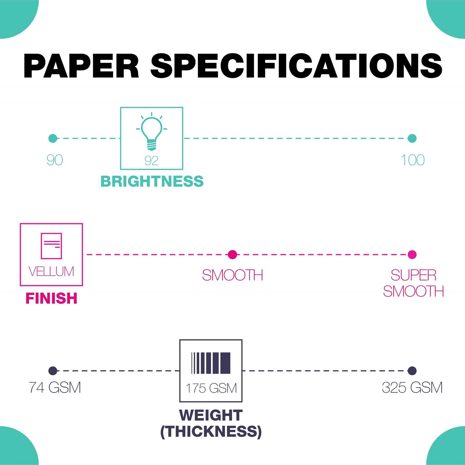 Springhill White 11” x 17” Cardstock Paper, 80lb Vellum Bristol, 175gsm, 250 She