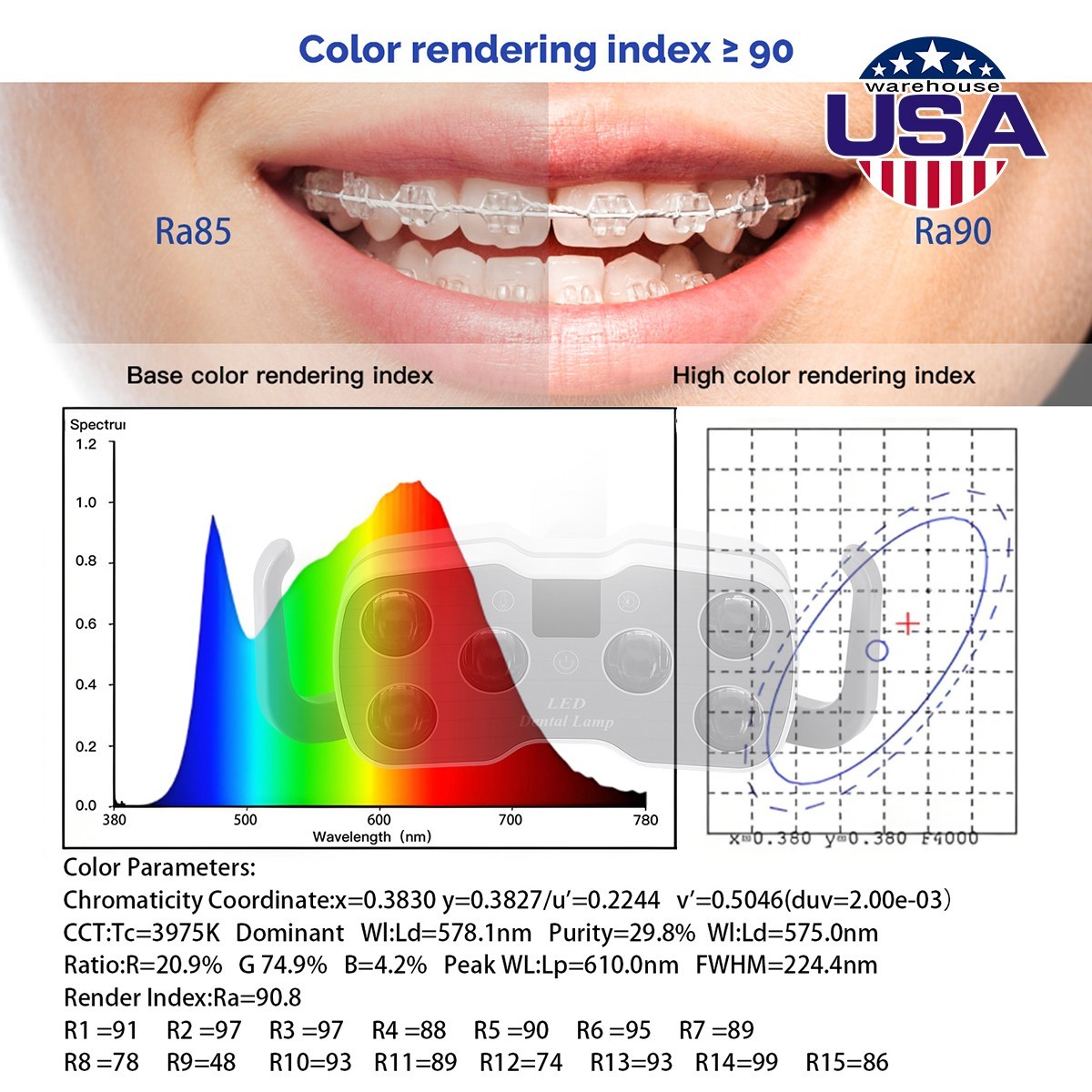Dental Chair LED Oral Light Dual-Color LCD Display (2 Yellow + 4 White) Sensor