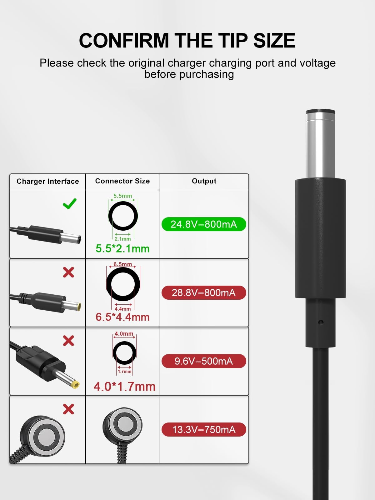 BIYTC 24.8V Cordless Vacuum Charger for 2.91×1.57×0.9 in (7.3×3.9×2.7cm)