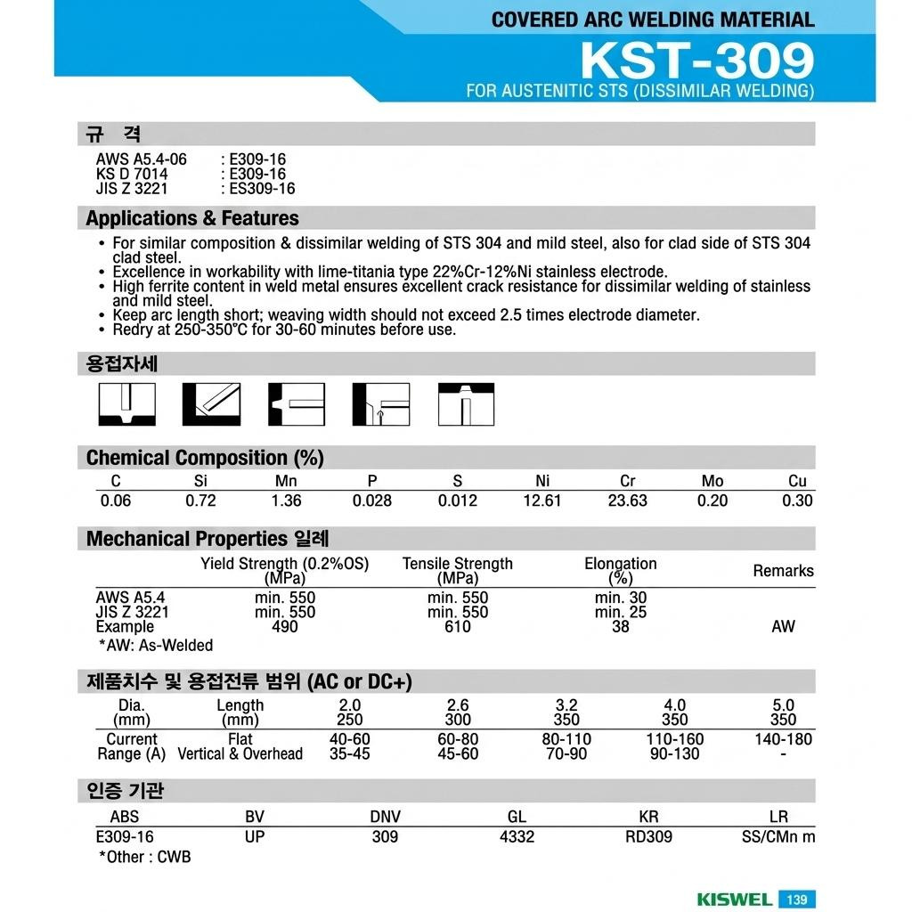 KISWEL KST-309 E309-16 SUS Stainless Arc Welding Rod 2.6mm 2.2lb 1kg 49pcs