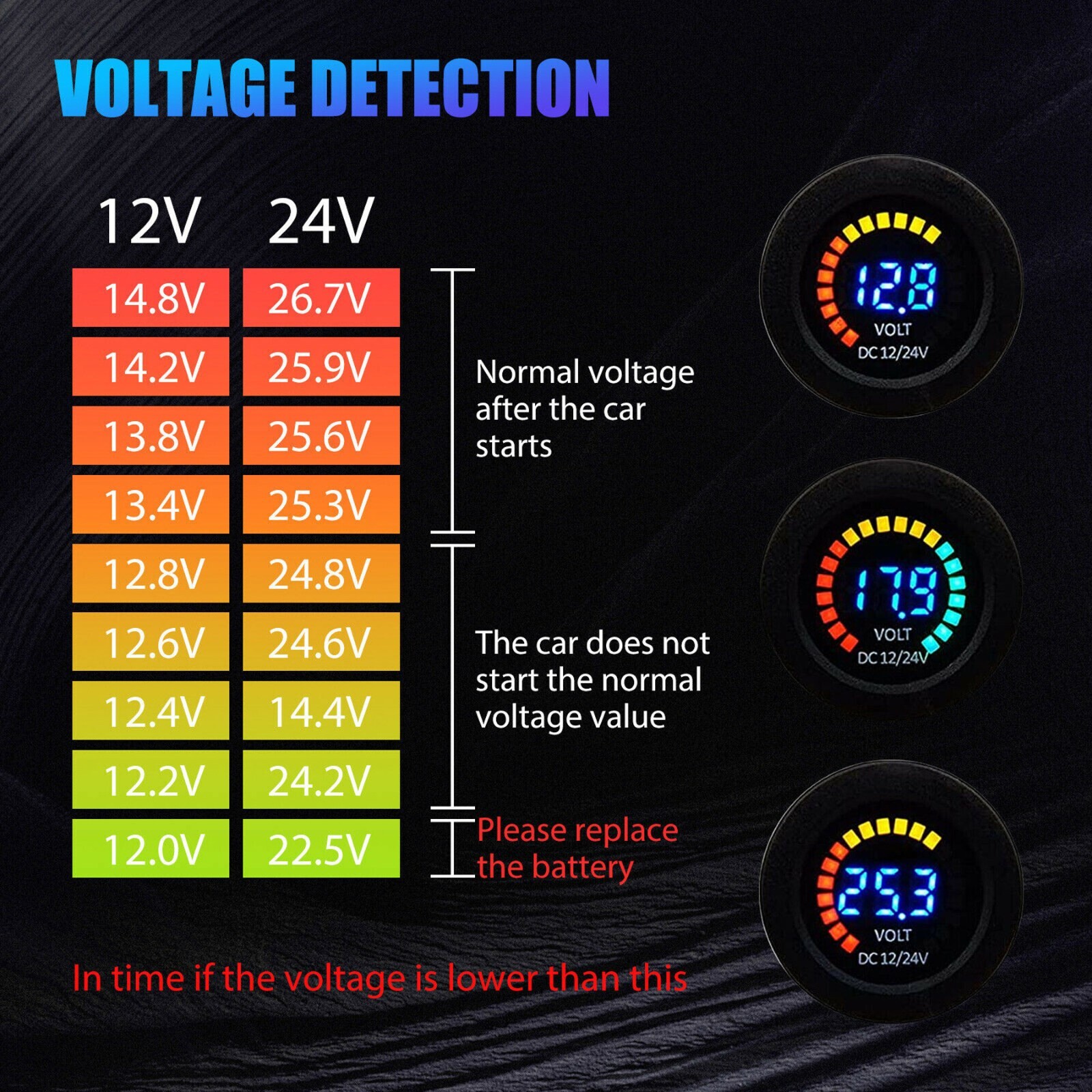 Waterproof CAR Battery Meter DC 12V Voltmeter LED Digital Display Voltage Gauge