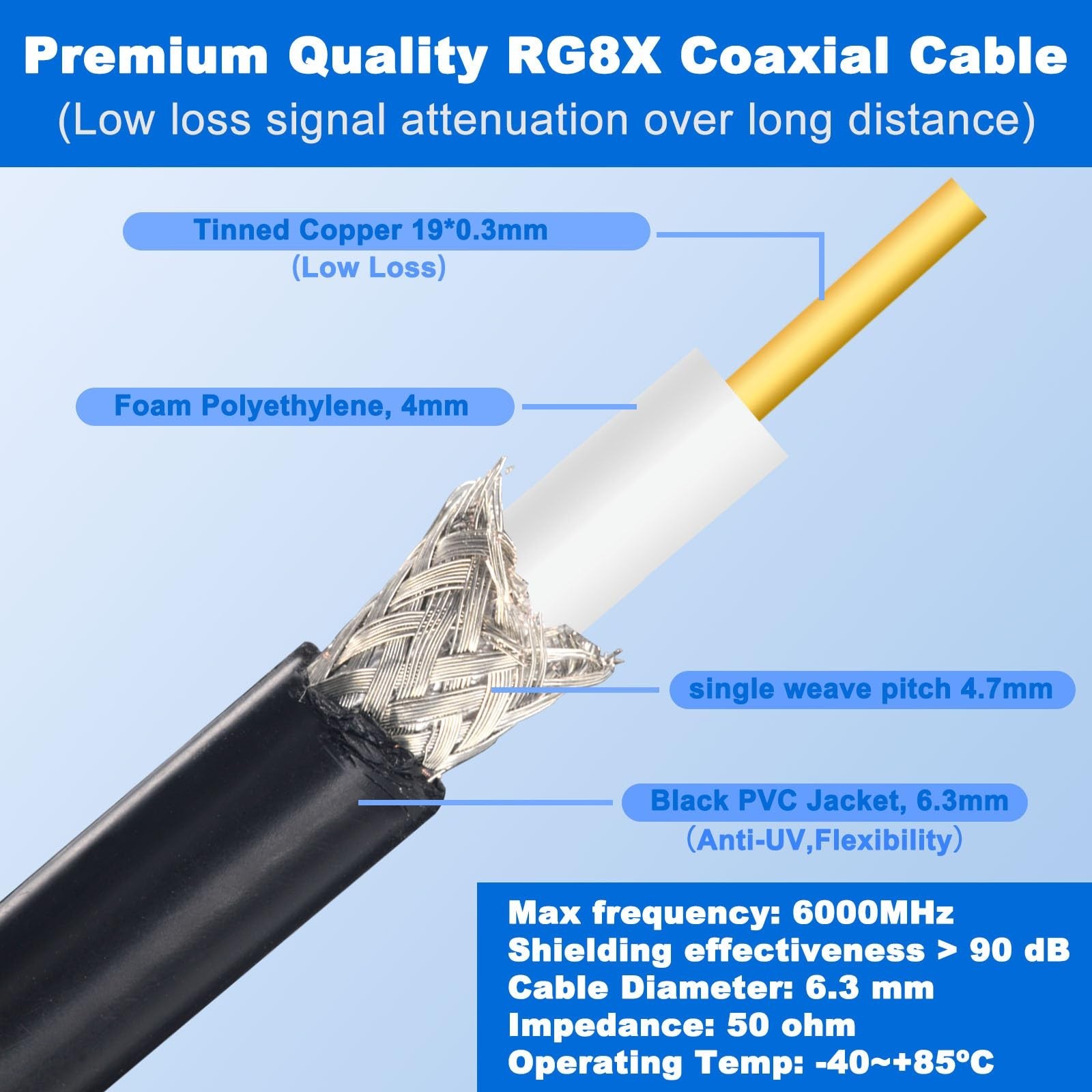 12 inch RG8x Coaxial Cable, 3 Pack 1ft Jumper CB Coax Cable PL259 M… Fast Ship