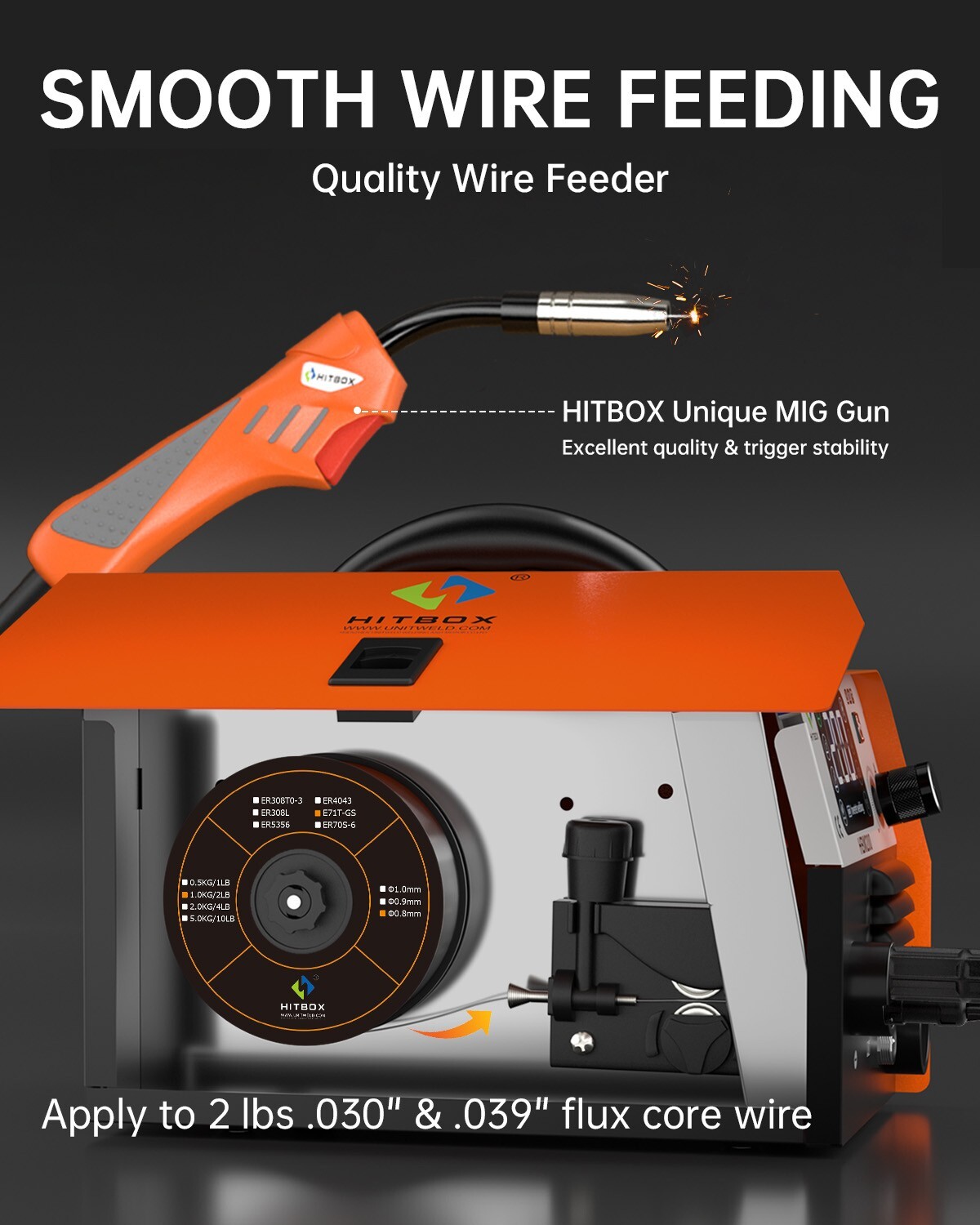 MIG WELDER HITBOX HBM200 MMA MIG GASLESS IGBT 110V DC INVERTER MIG WELDER HOT!