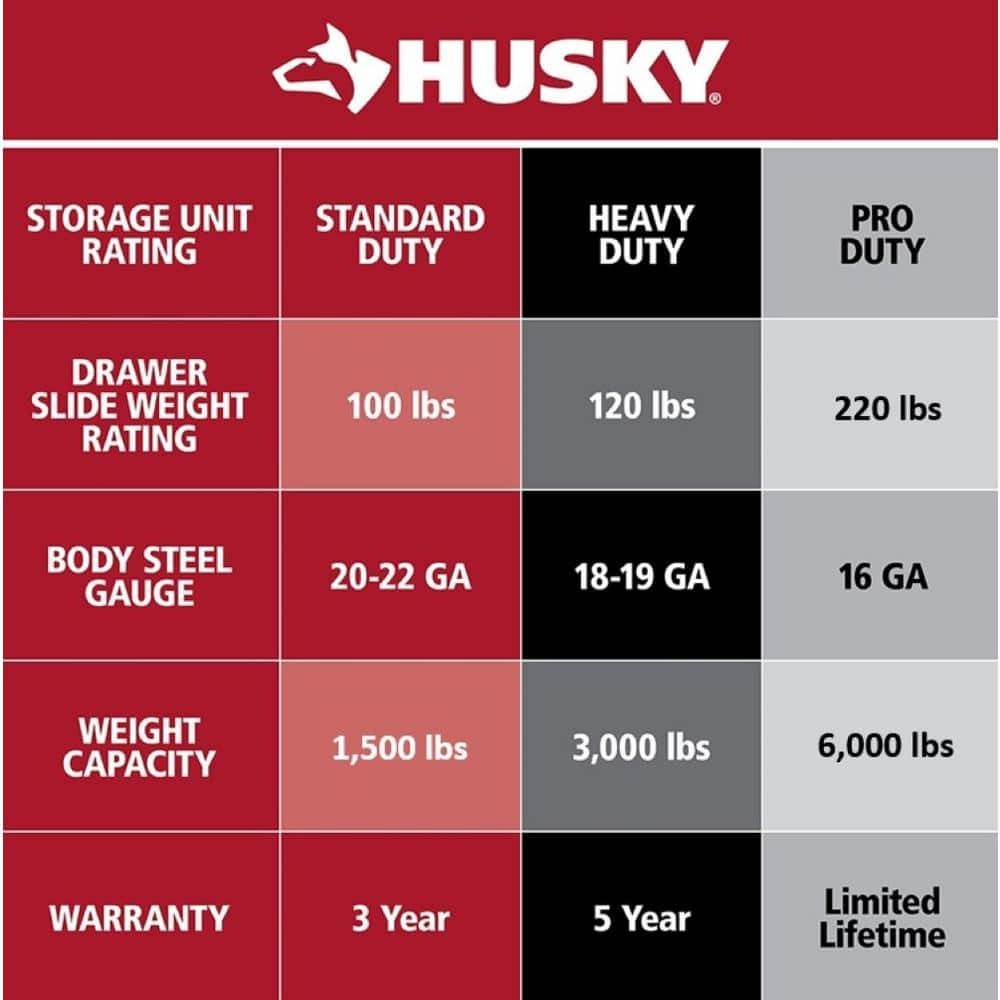 72 In. W X 24 In. D Heavy Duty 18-Drawer Mobile Workbench Cabinet with Adjustabl