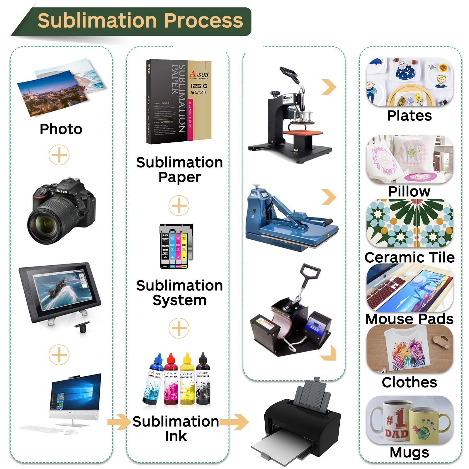 A-SUB Sublimation Paper 125g 8.5×11 110 Sheets for Inkjet Printers Heat Transfer