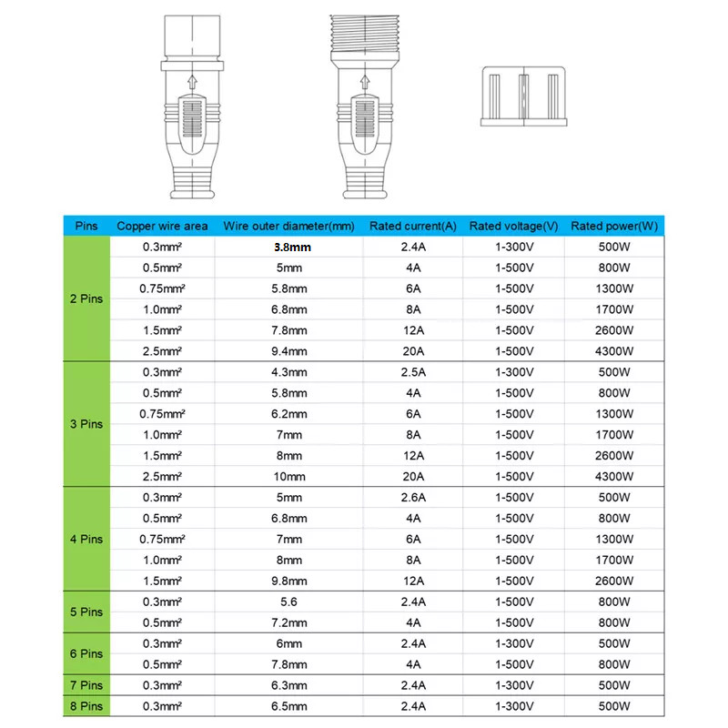 IP68 Waterproof Electrical Cable Connector Socket 2-8 Pins With Dust Cover Type
