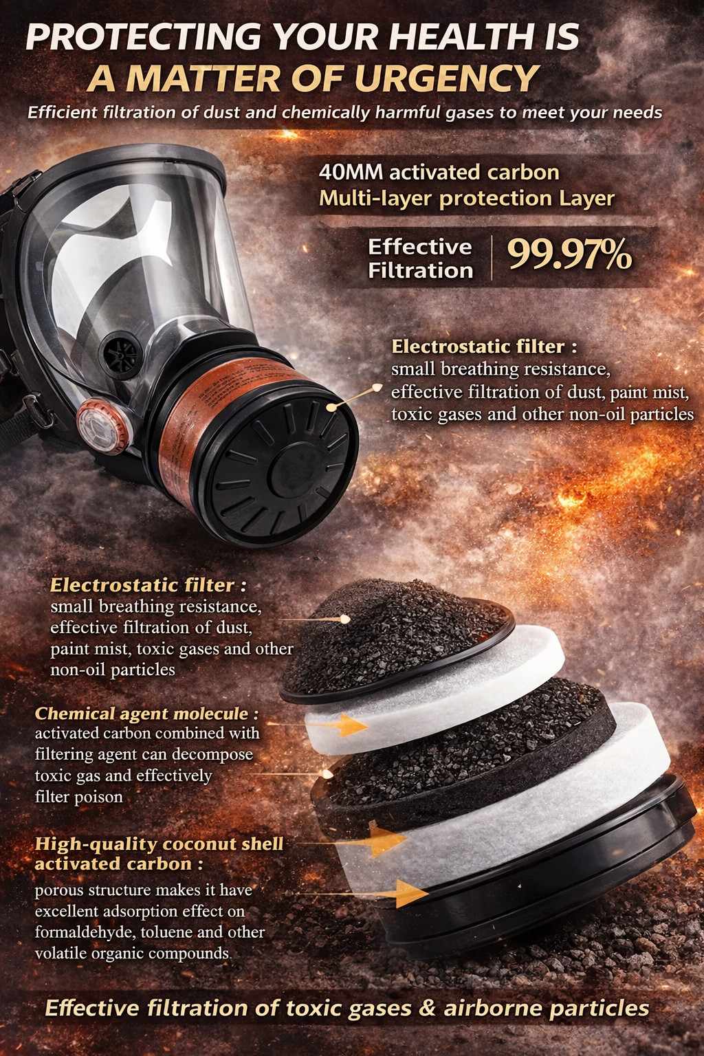 Full Face Gas Mask Respirator – Tear Gas Protection – Veteran Owned Seller Masks