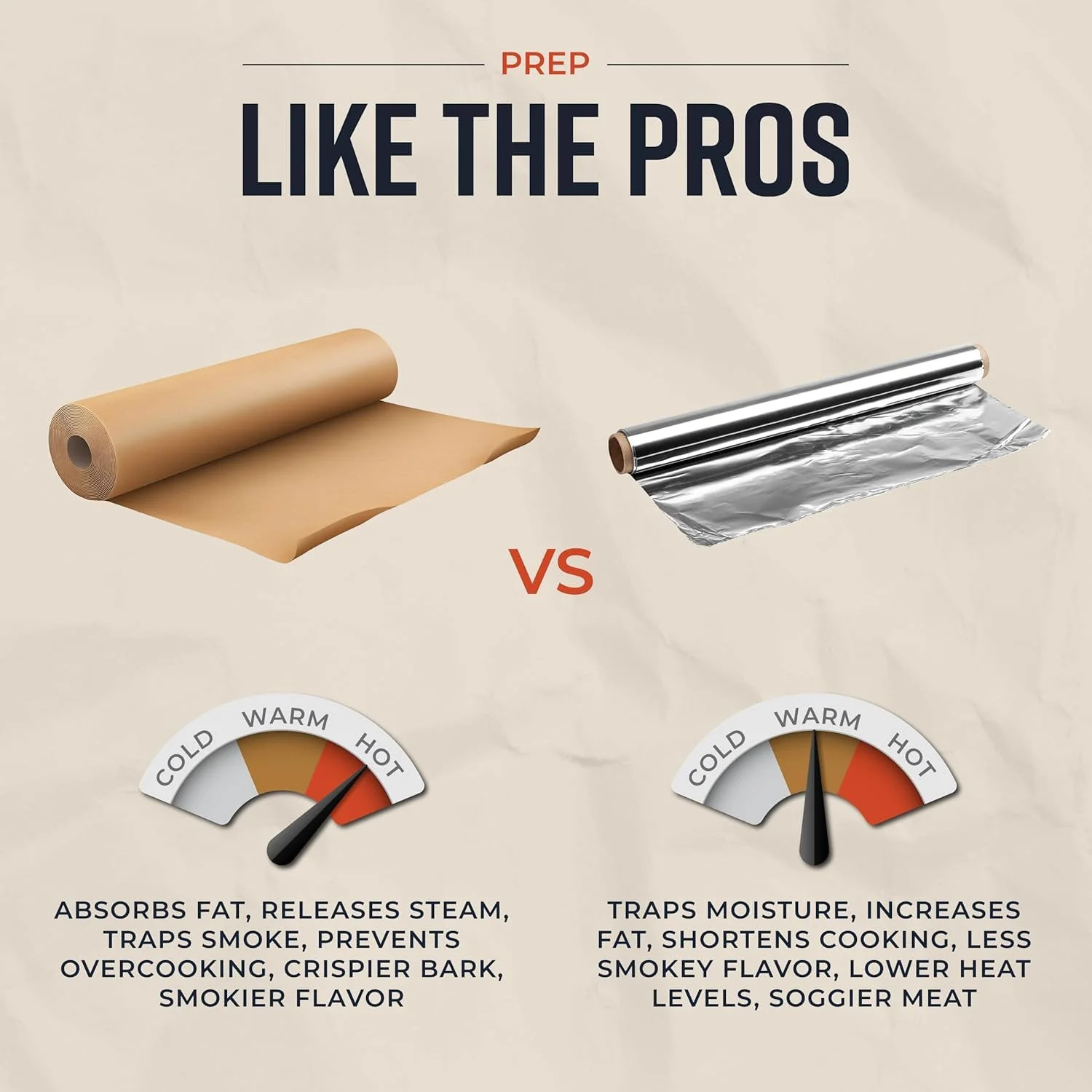 Brown Kraft Butcher Paper Roll – 18 Inch x 100 Feet – USA Made – Food-Grade Pape