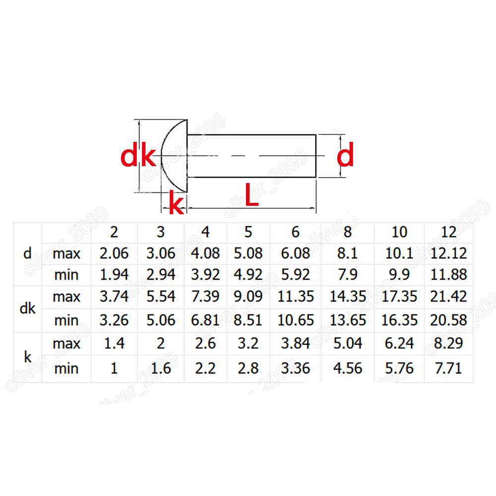 Aluminum Round Head Rivets DIN660 M2 M2.5 M3 M4 M5 M6 M8