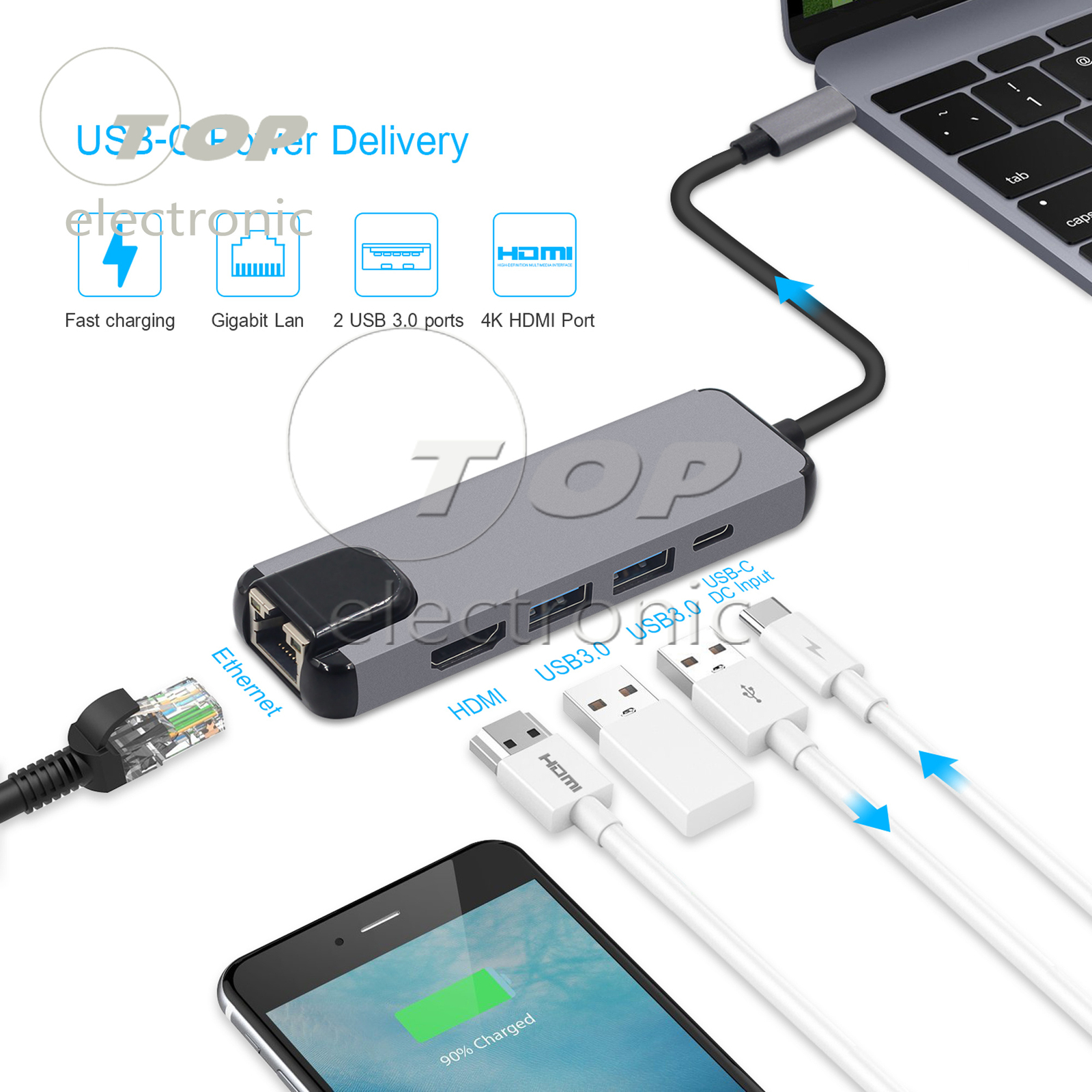 5 in 1 Type C to 4K HDMI USB 3.0 PD Charging Ethernet RJ45 Port Adapter Hub