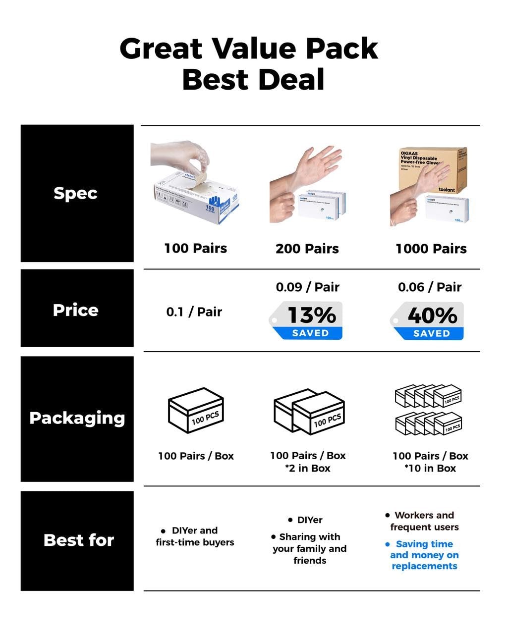 Disposable Gloves S, Food Safe, Bulk of 200 Pcs|Latex and Powder-Free Clear V…