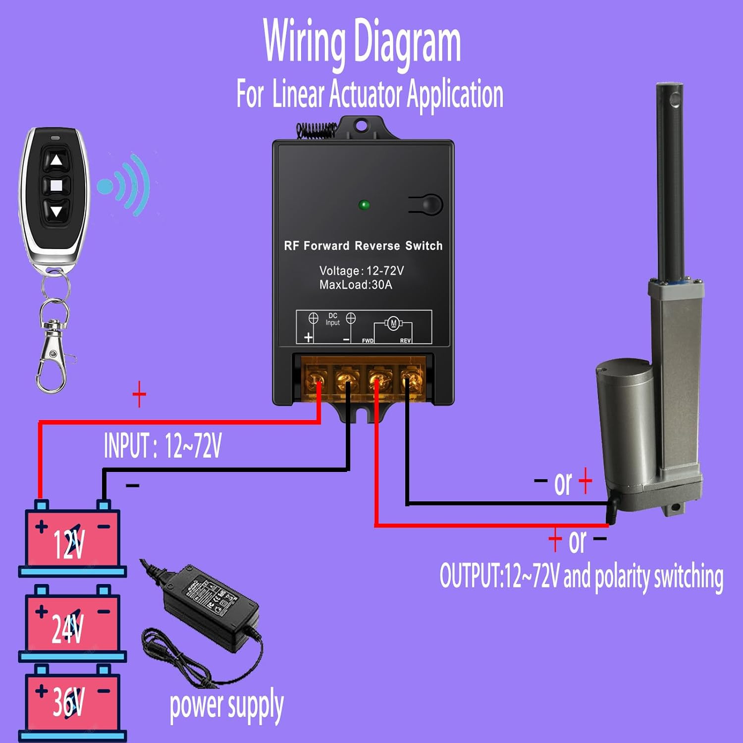Forward Reverse Switch with Remote MaxLoad 30A for 12V-72V Linear Actuator