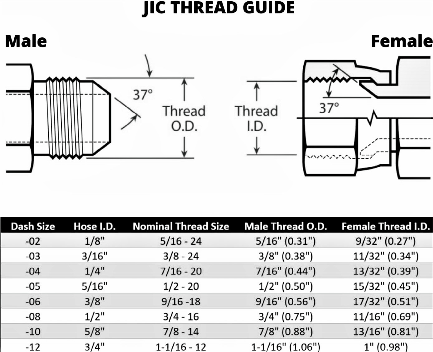 (6) 13943-10-08 – 5/8 90 JIC Female Hydraulic Fitting X 1/2″ Hose FJX90-10-08