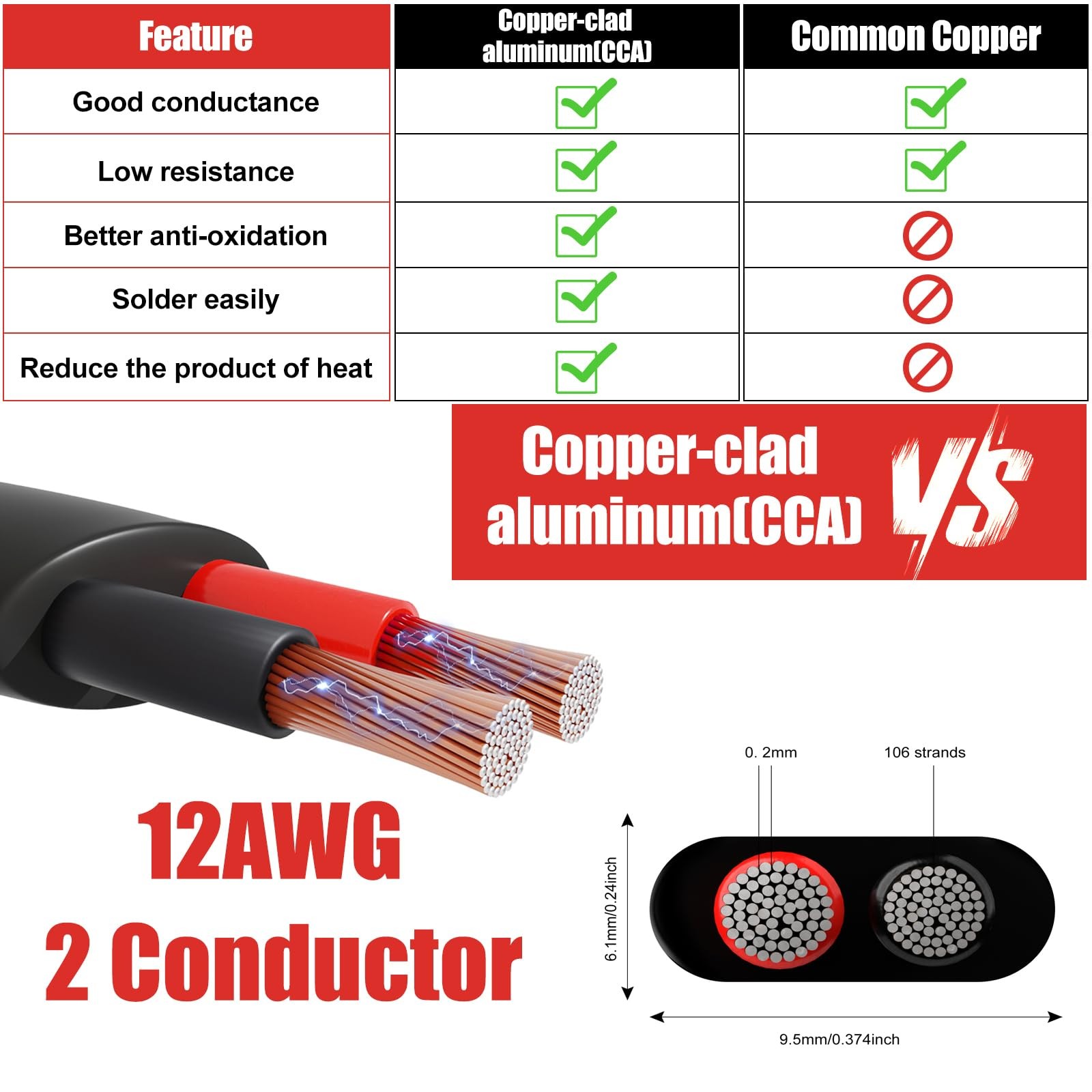 12 Gauge Wire 2 Conductor Electrical Wire, 12 AWG 3.3mm² Wire PVC Cord, 12V/2…