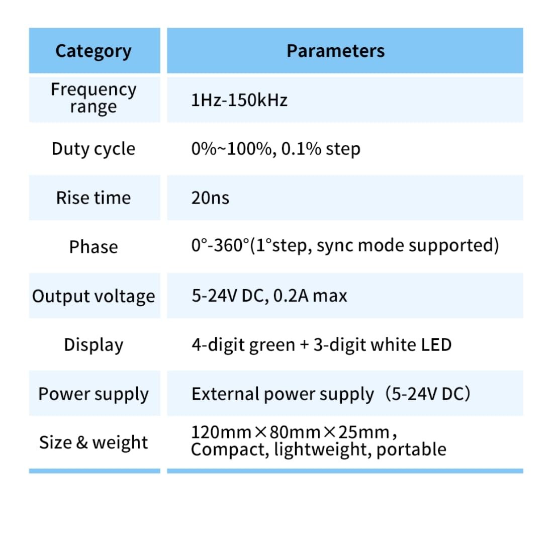 Dual-Channel Signal Generator DC 5-24V 4-20Ma Frequency Function Generator 1HZ~1