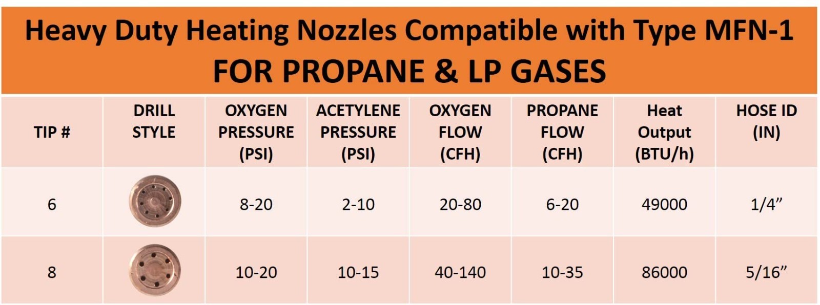 Heating Nozzle Rosebud 6-MFN-1 Replacement for Victor 100 Series Torch Oxy/Propa