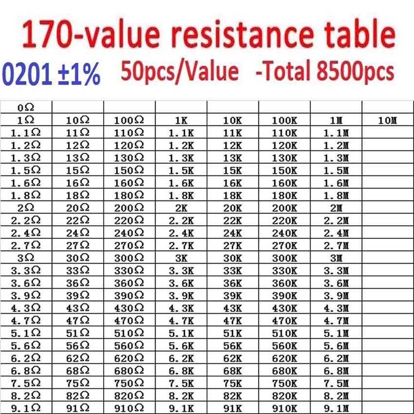 1Set 0201/0402/0603/0805/1206 SMD Resistors/Capacitors Samples Book Assorted Kit