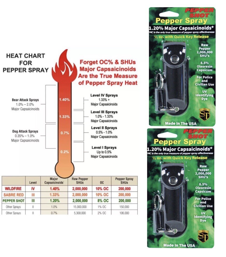 (2) POLICE Pepper Spray 1.2% MC U/V Dye – Women Personal Self Defense Protection
