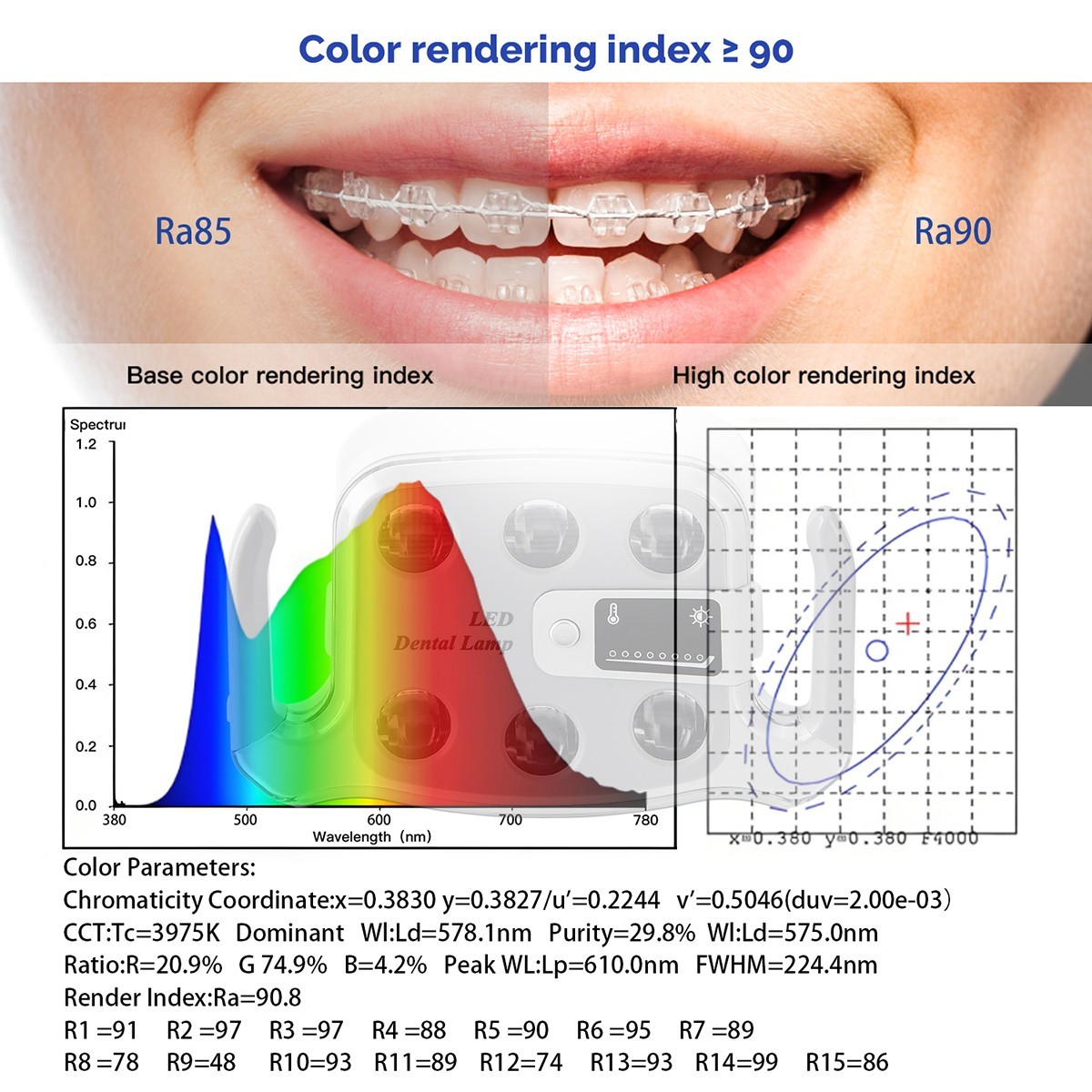Luz dental led luz oral ajustable para silla de unidad dental con pantalla LCD