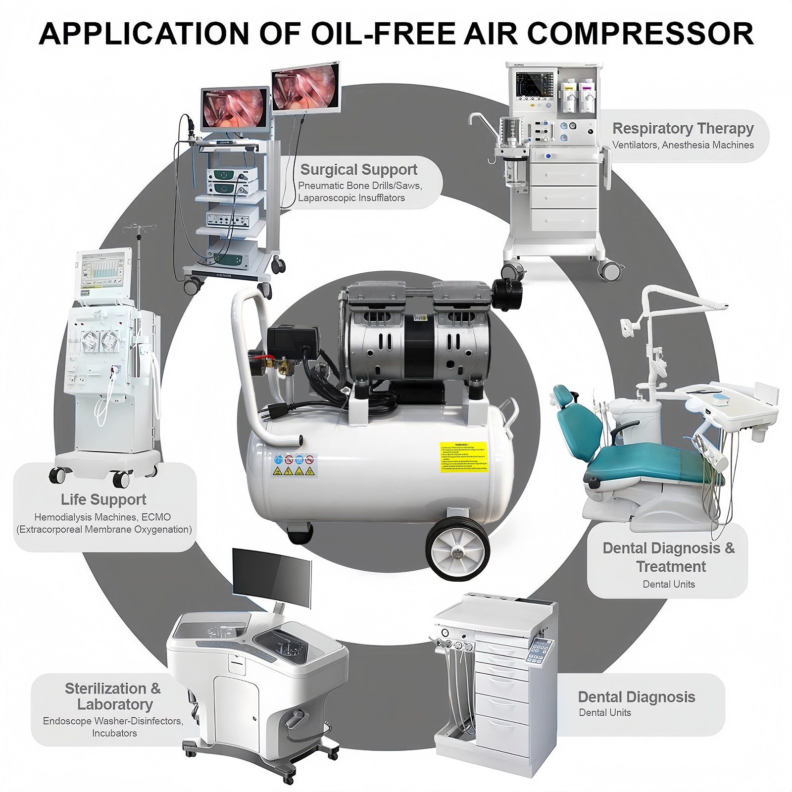 24L 40L/min Dental Medical Air Compressor Silent Air Compressor Oilless 115PSI