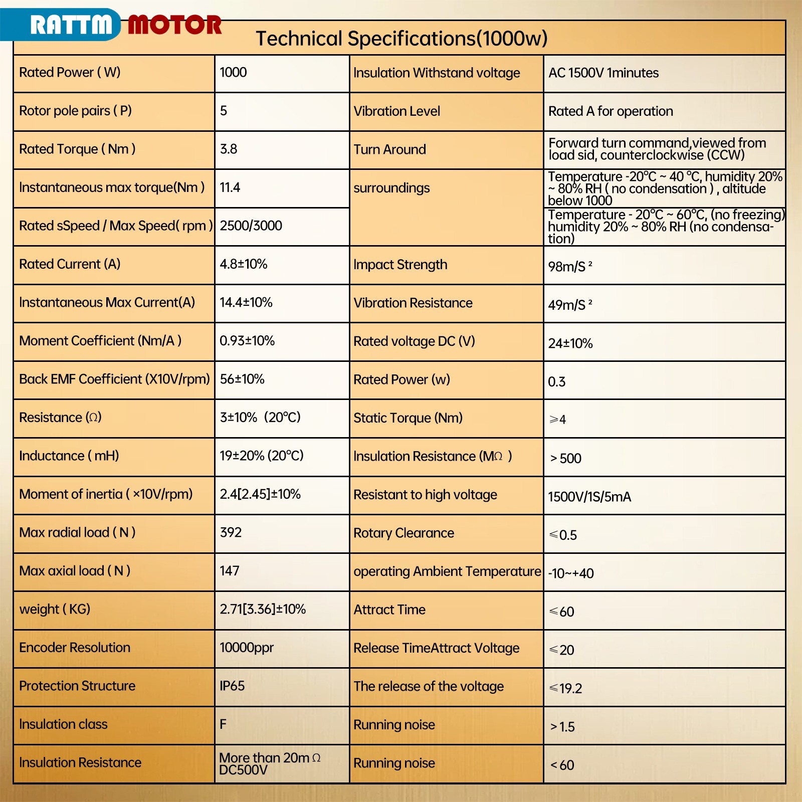 US SHIP】2SET Servo Motor Driver Kit 1000W 220V Servo Motor without Brake