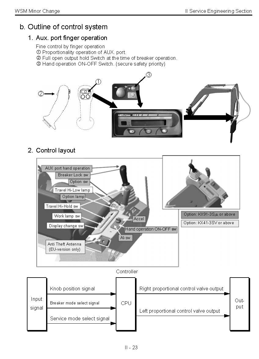 91 101 121 161 Excavator Tractor Workshop Manual Kubota KX91 101 121 161 U35S