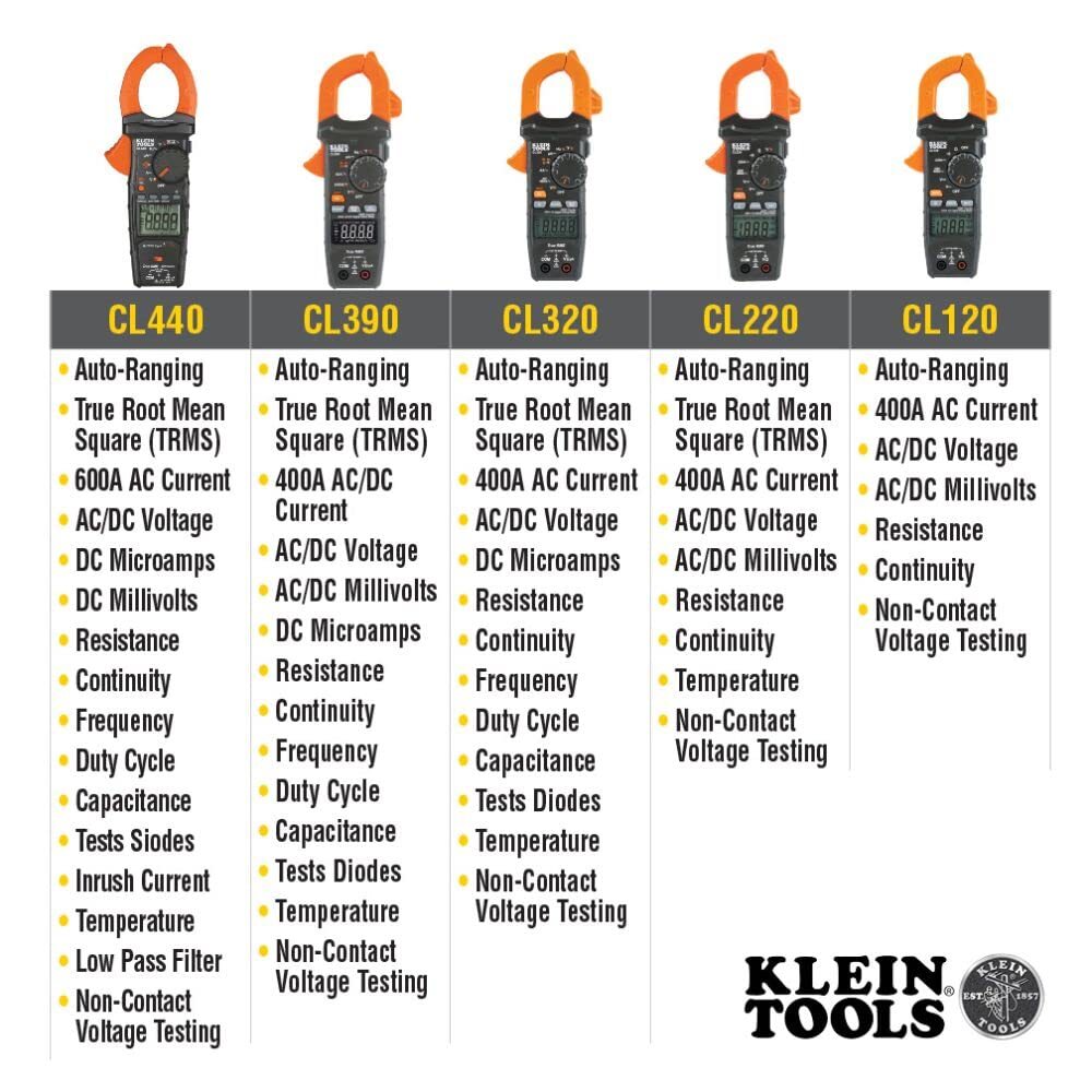 Klein Tools CL390 Digital Clamp Meter AC DC Current Voltage Testing Device