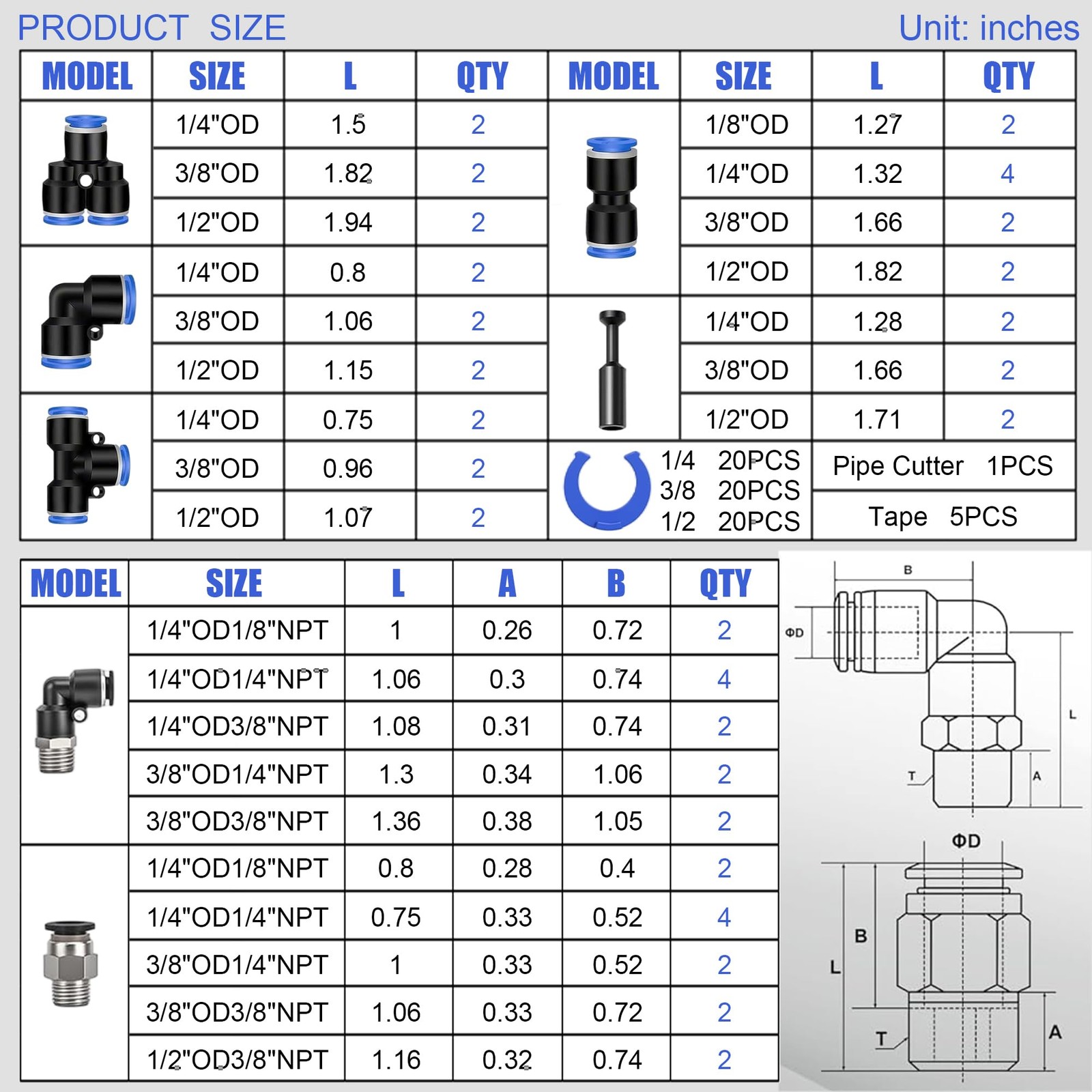 ZTF 124pcs Air Line Quick Connect Fittings -1/8 1/4 3/8 1/2″ Push to Connect Kit