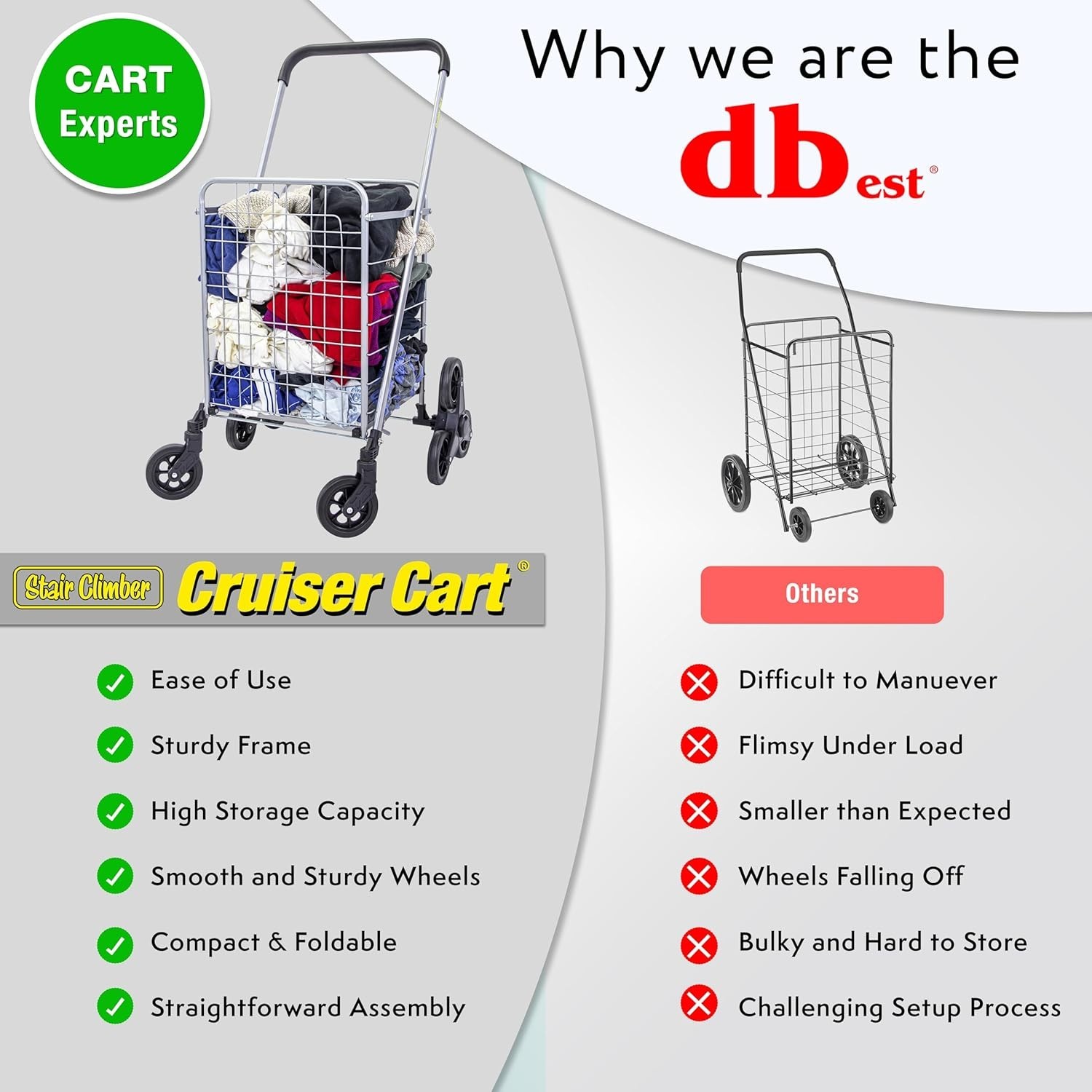 Silver Folding Stair Climber Cart with 6 Wheels: Ideal for Grocery & Laundry Use