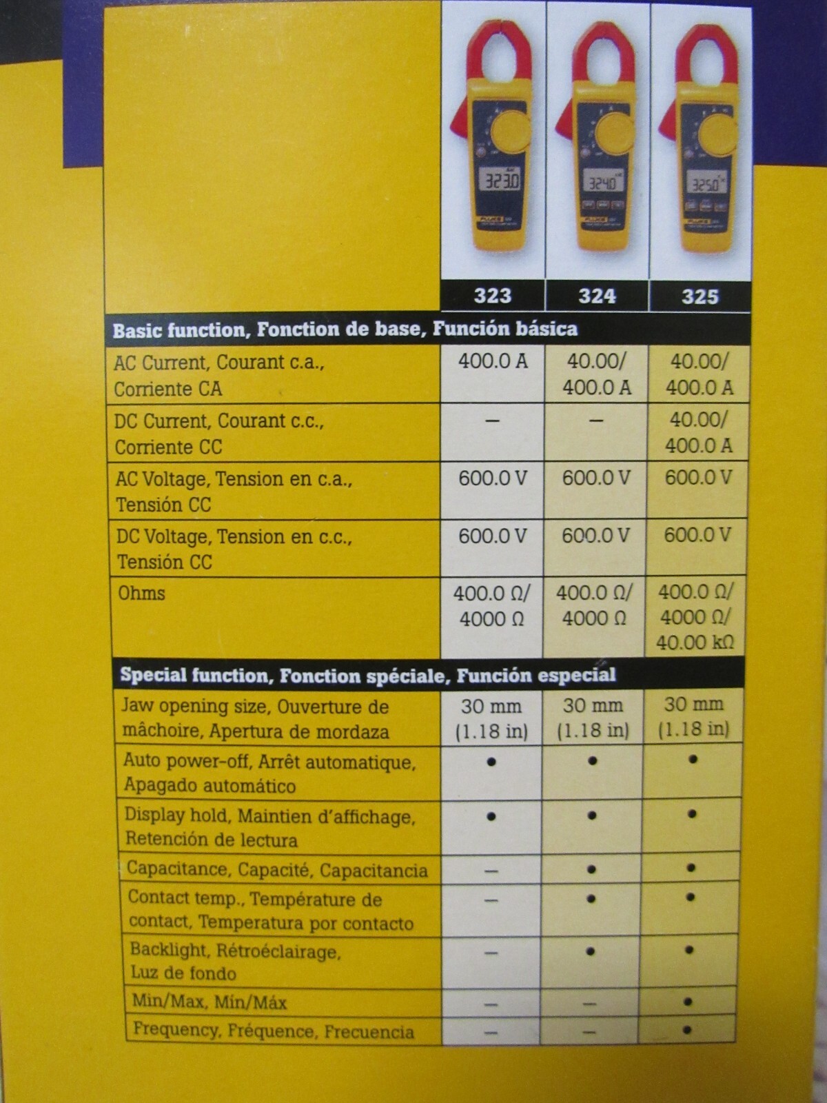 Fluke True-RMS clamp meter 323