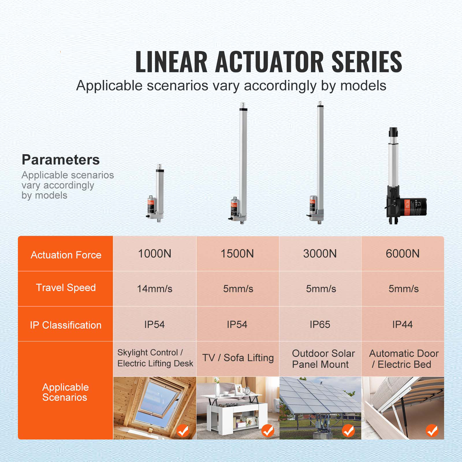 VEVOR Linear Actuator 12V 6Inch 0.55″/s High Speed 220lbs/1000N IP54 Protection