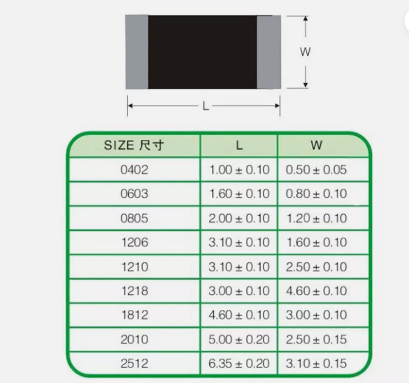 98pcs 274 ohm ±1% 0.1W 1/10W Chip Resistor 0603 (1608 Metric) Automotive BULK