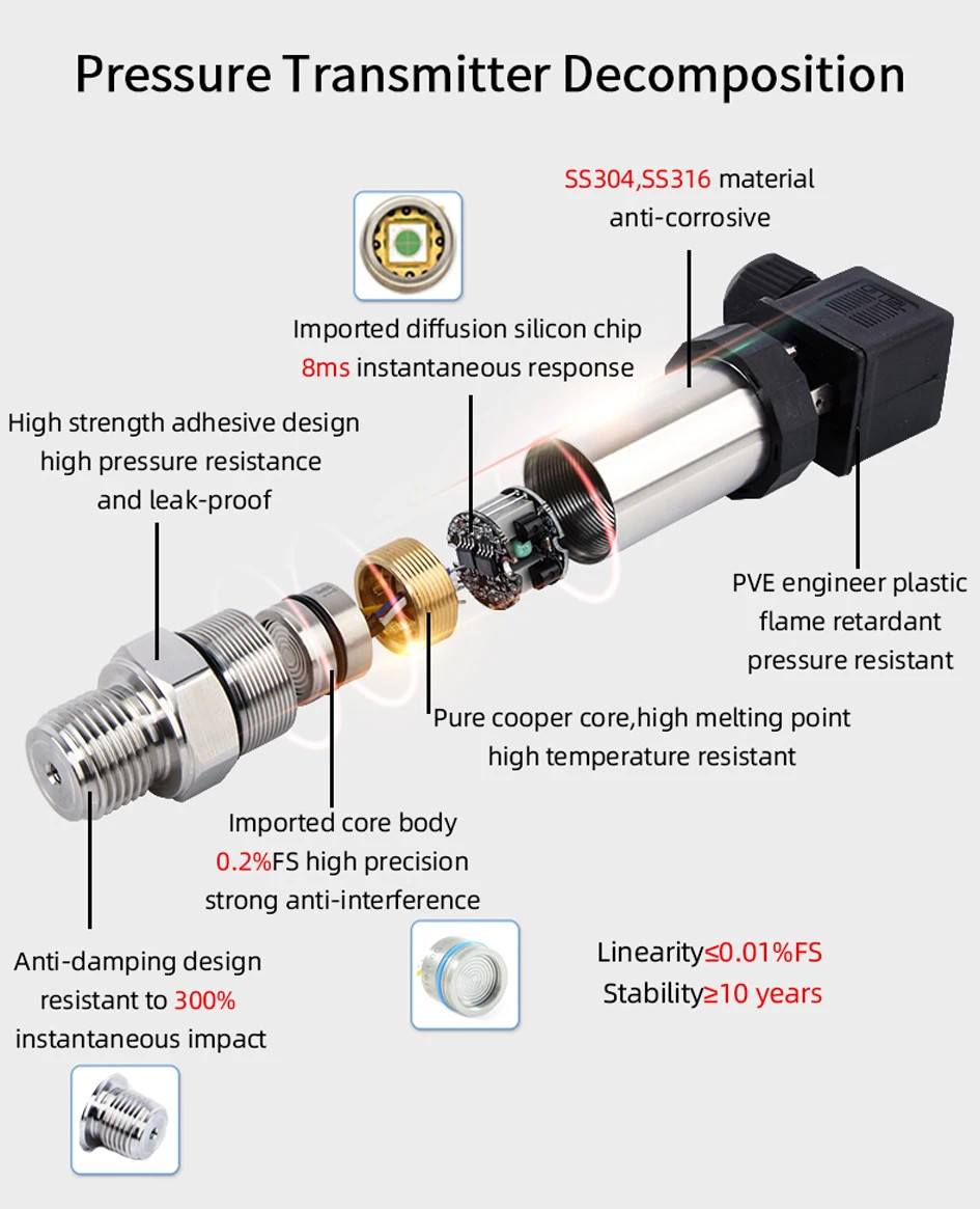 Pressure Sensor High Precision 0.5%FS G1/4 -1~600Bar 4-20mA 0-10V Transducer