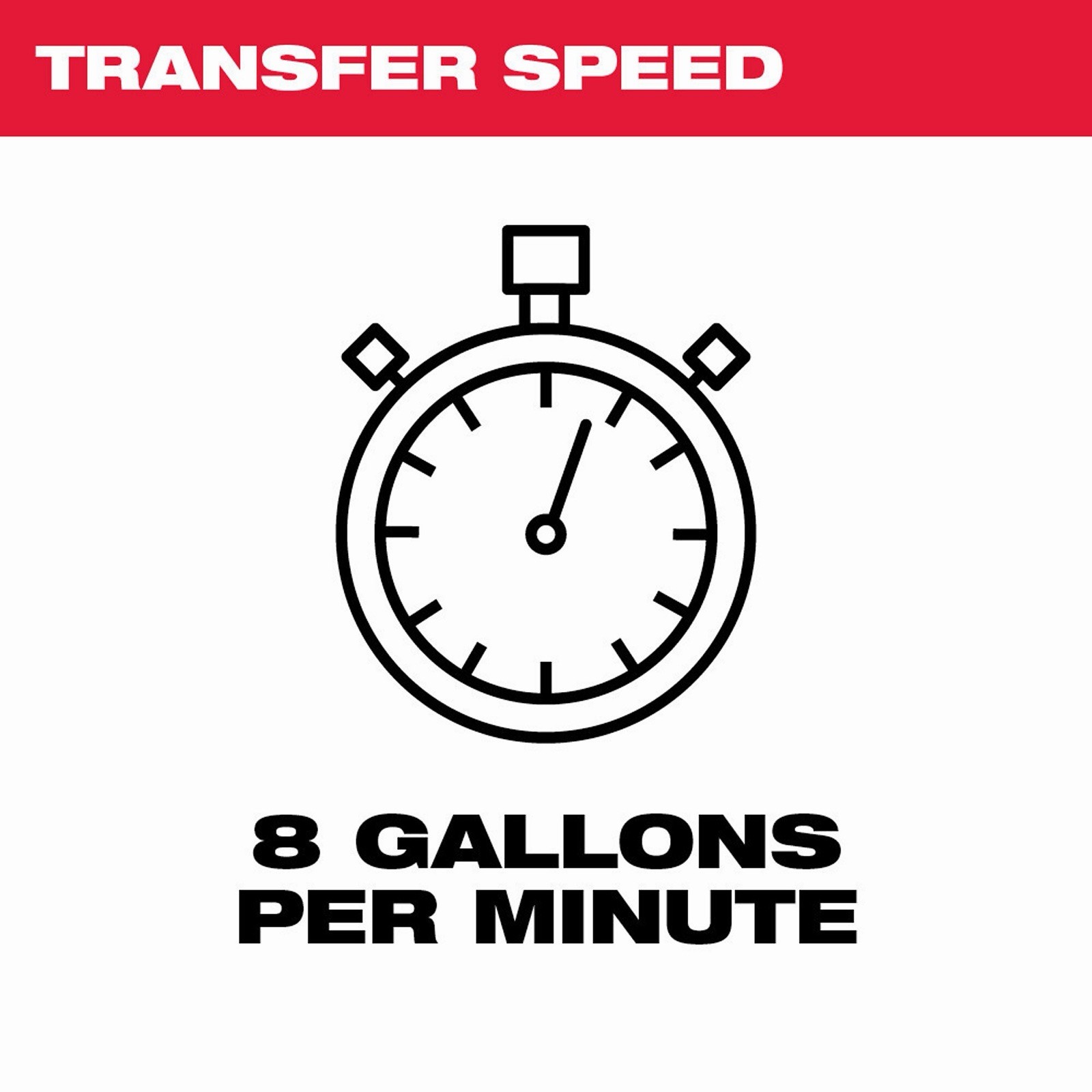 Milwaukee 2771-20 M18 Water Transfer Pump – Tool Only – Sealed New In Box