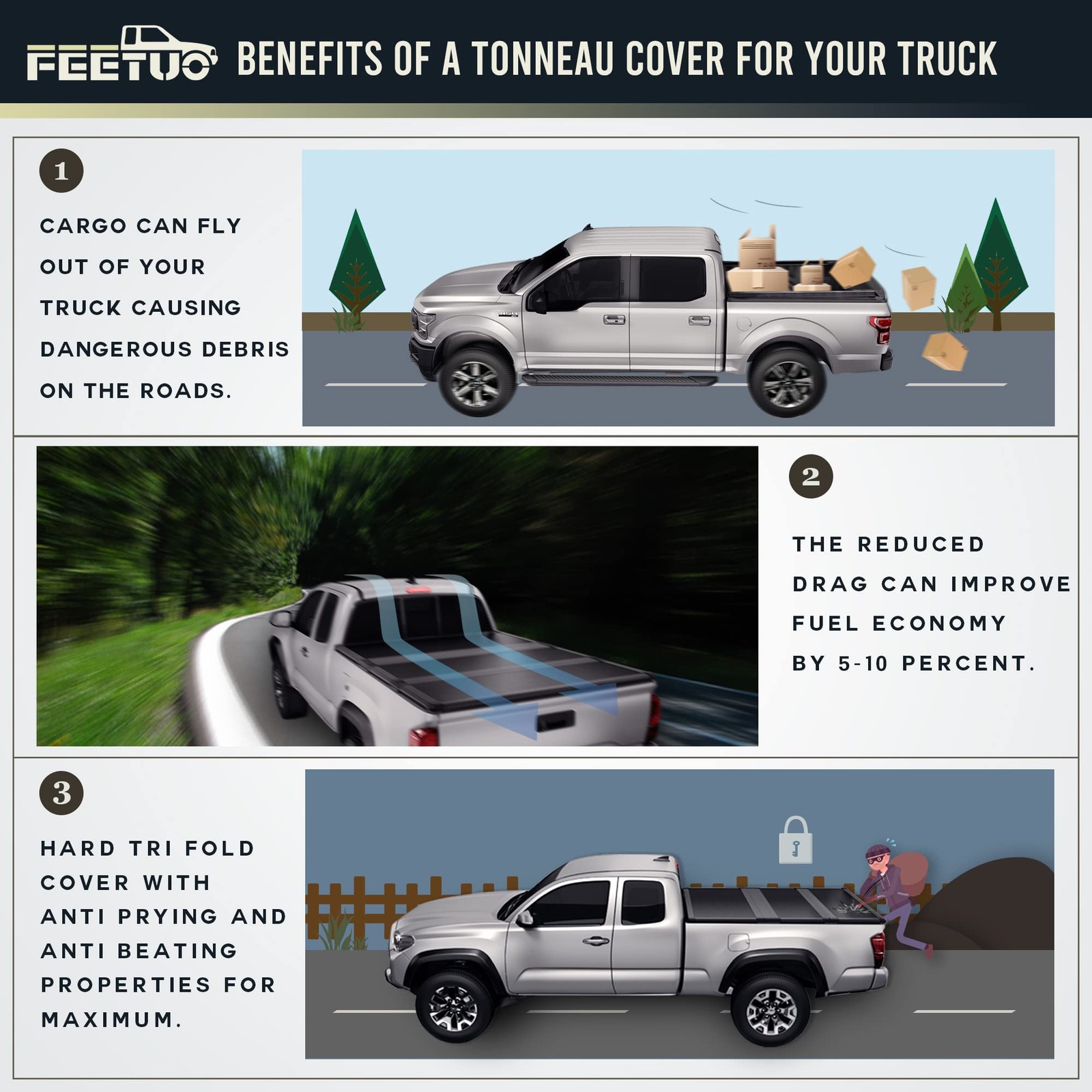 FRP Hard Tri-Fold Tonneau Cover for 2009-2026 Ram 1500 5.7FT w/o RamBox