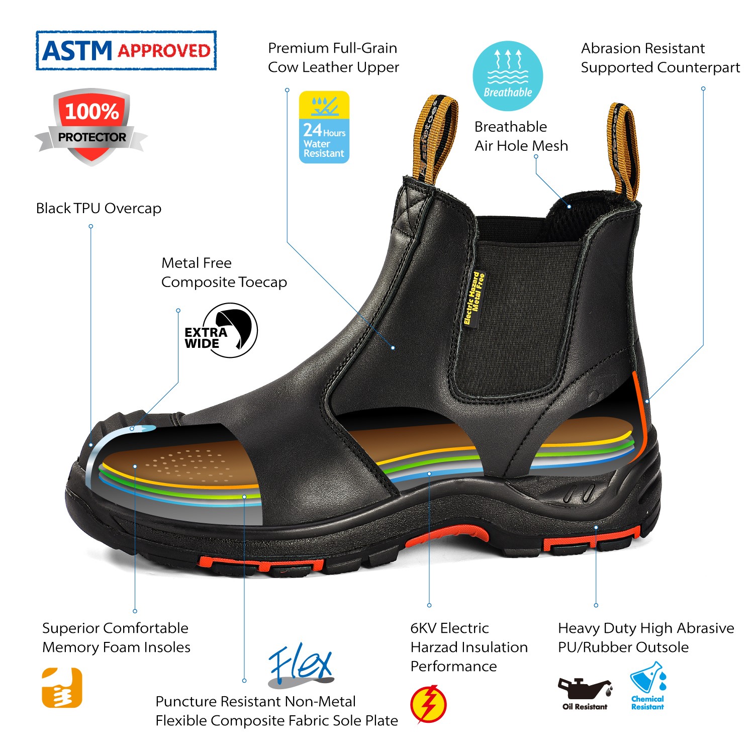 SAFETOE Men’s Composite Toe Chelsea Boots – Slip On Water Resistant ASTM F2413