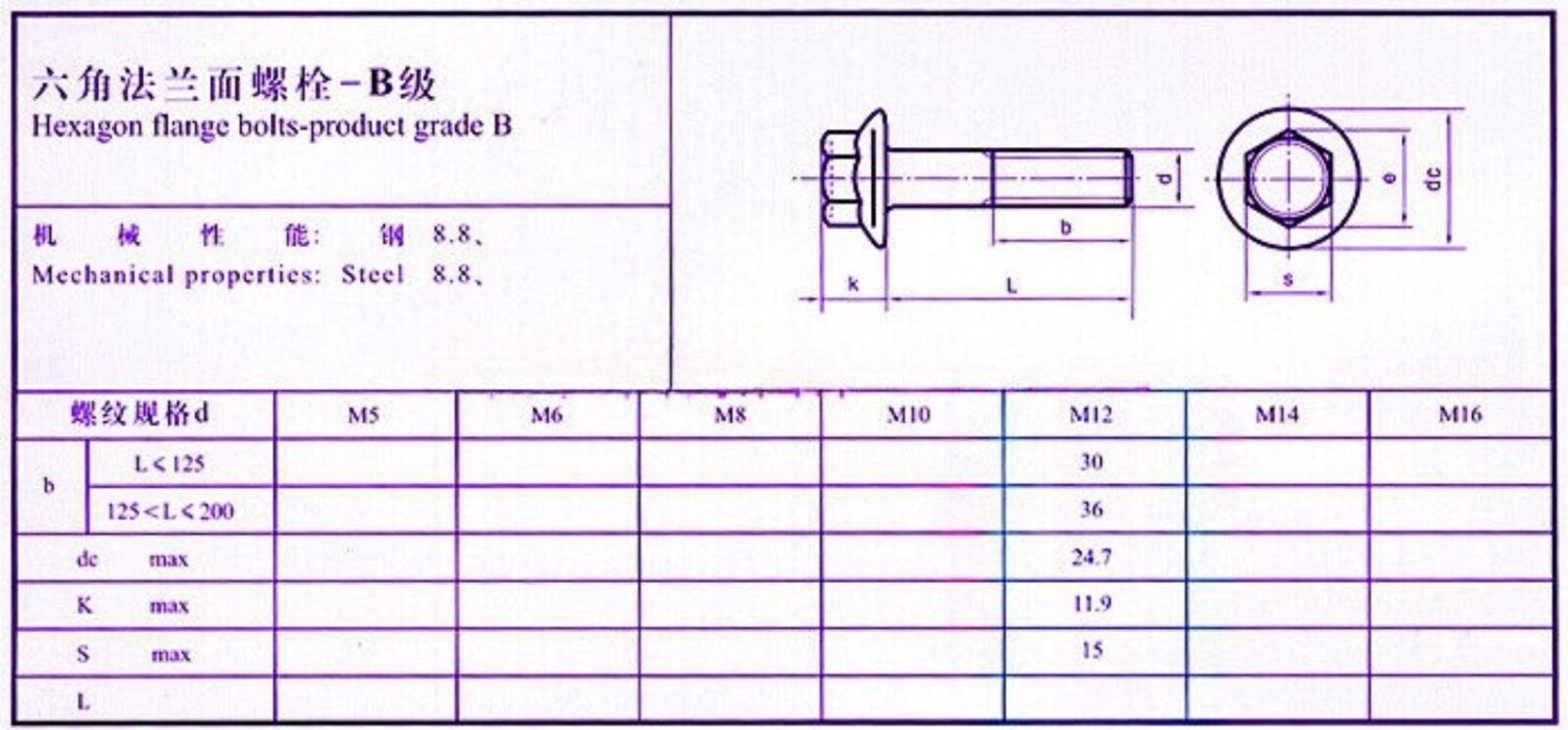 1PC M12 Flange Head Bolt 1.25 Pitch Carbon Steel 50-350mm