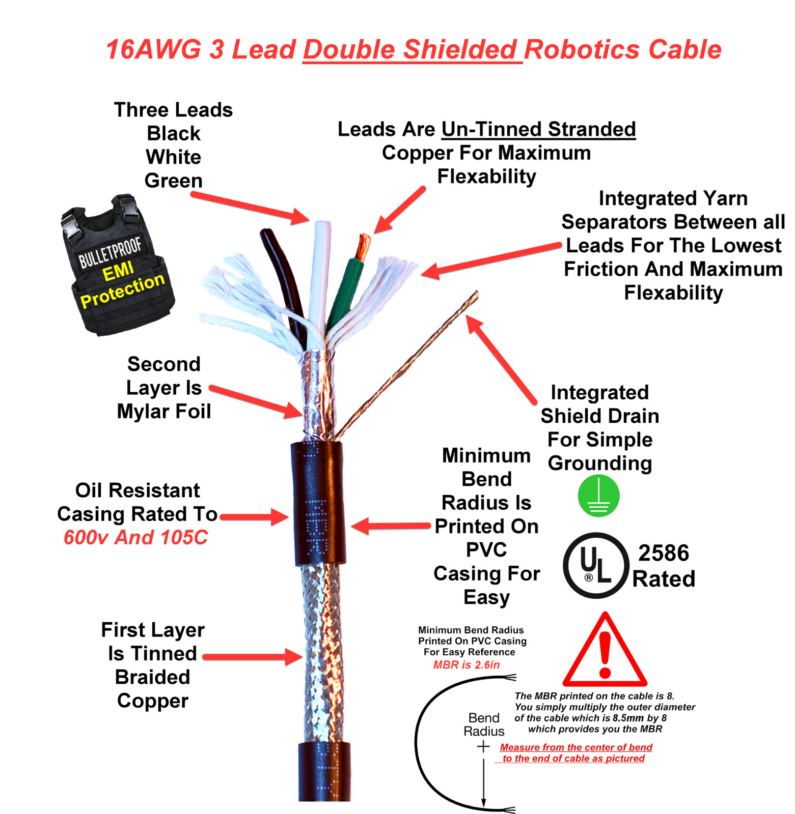 CNC 15ft 16/3 Double Shielded VFD Power Cable Kit .8Kw 1.5Kw 2.2Kw 4Kw 4.5Kw