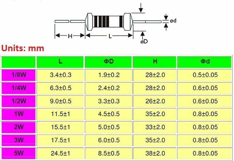 10pcs 3W Metal Film Resistors Tolerance ±1% 0.1Ω/0.22/4.7/5.1/12/51/9.1KΩ to 2MΩ
