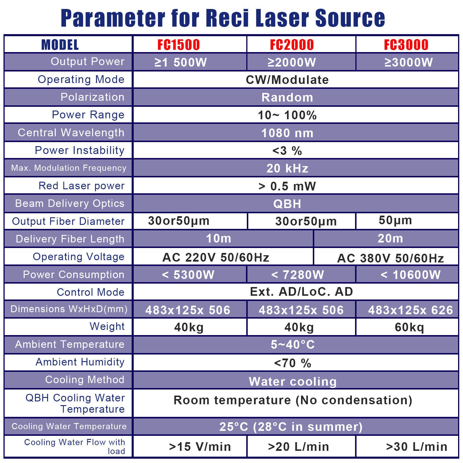 US STOCK Raycus 1300W 4 IN 1 Combo Fiber Laser Welding Cutting CLeaning Machine