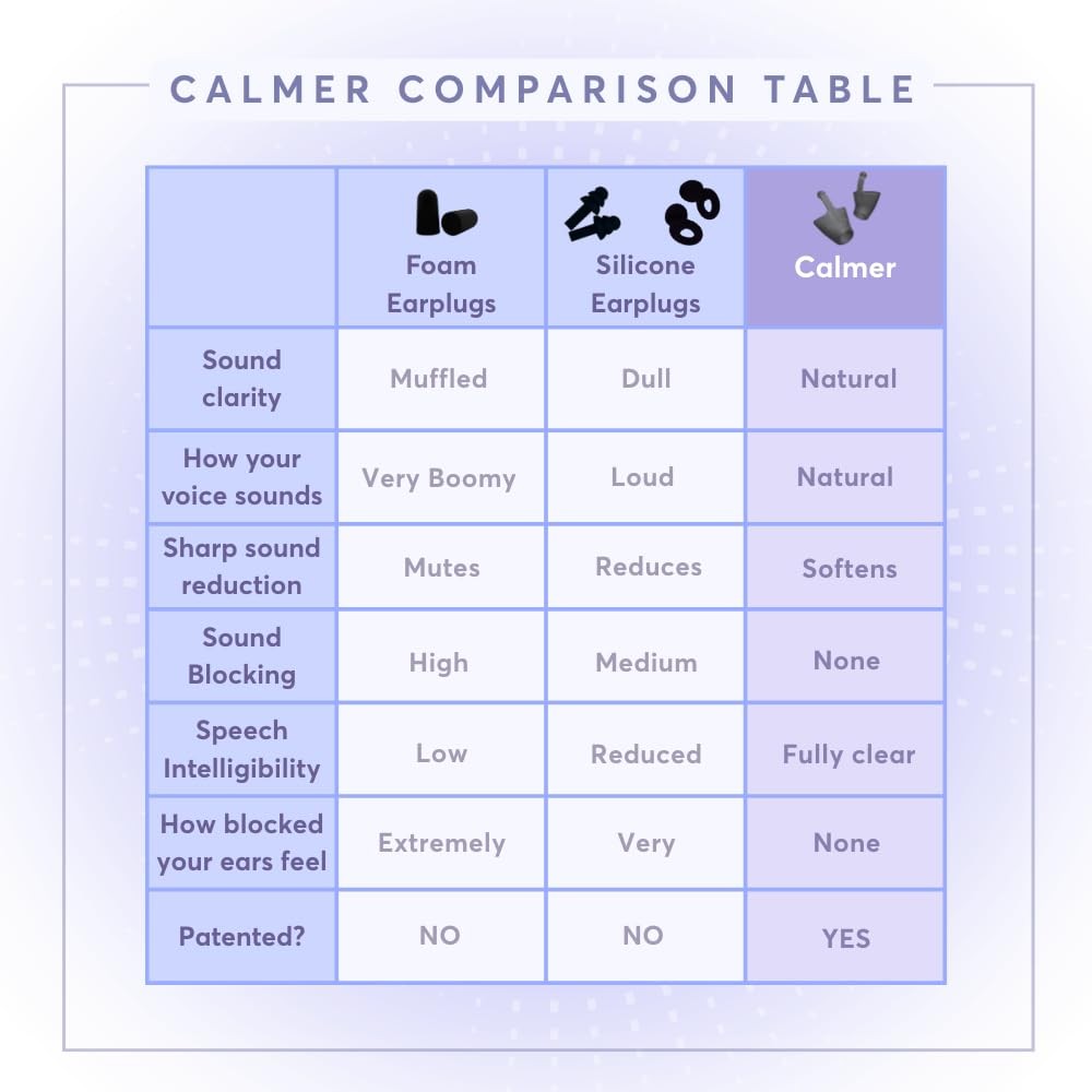Flare Calmer | Ear Plugs Alternative | Daily Noise Relief | Sound Sensitivity…