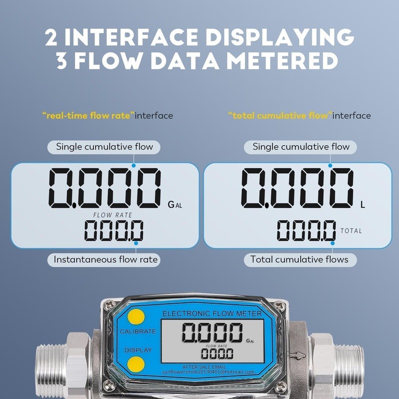 Water Flow Meter Gallons Liters Pints Quarts High Accuracy Multi-Display Durable