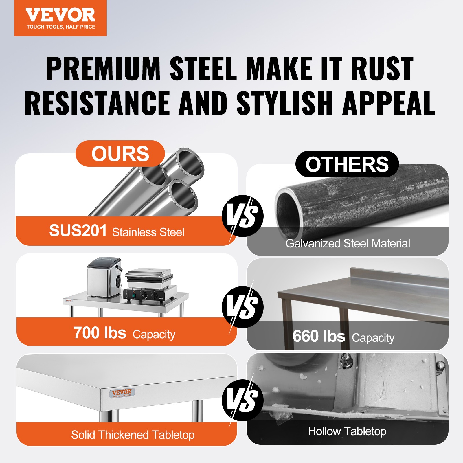 VEVOR Stainless Steel Work Table Commercial Prep Table 36×30 Inch With 4 Casters