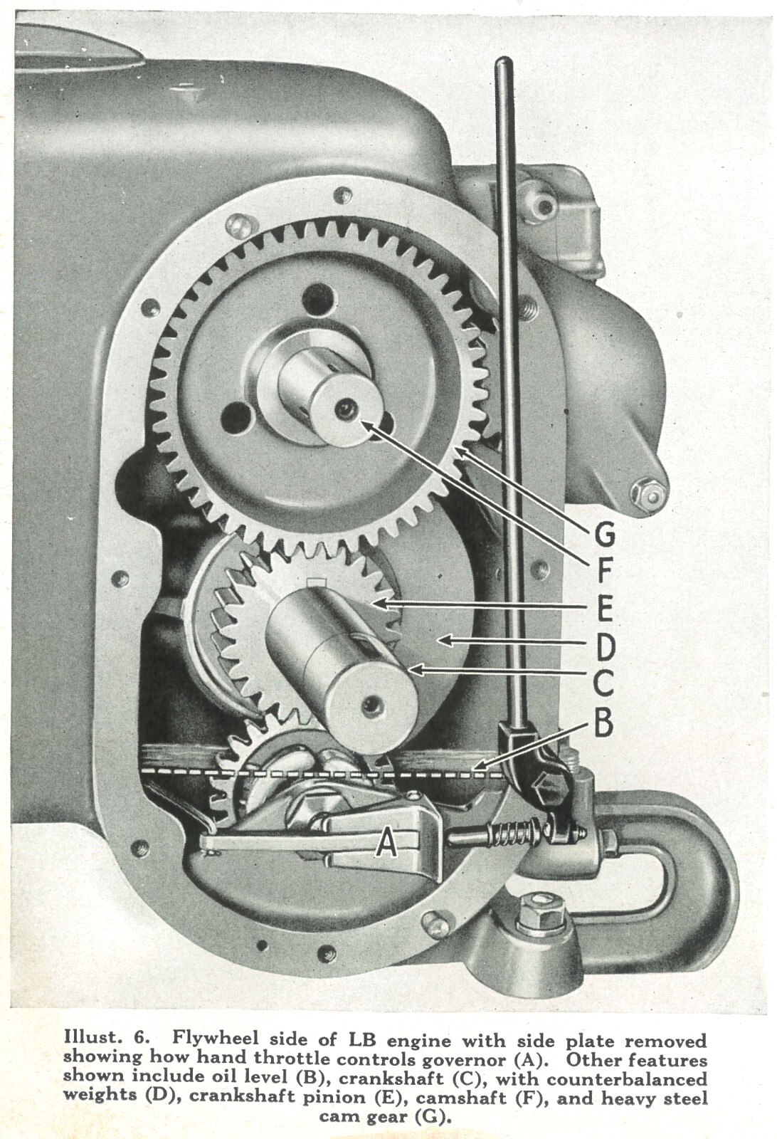 IH McCormick-Deering International Type LB Stationary Engines Color Brochure IHC