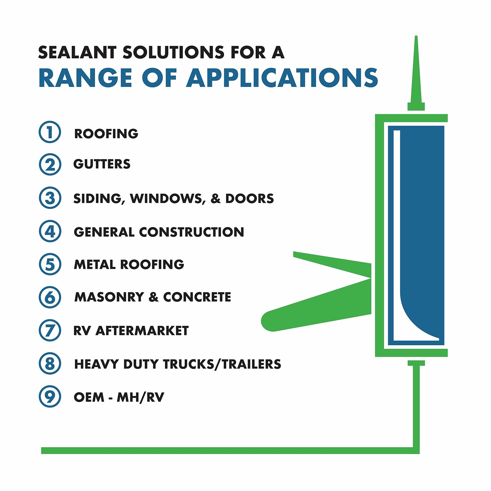 GEOCEL GC55103 4500 Roof Bonding Sealant, 10 Ounce Cartridge, One Size, Black