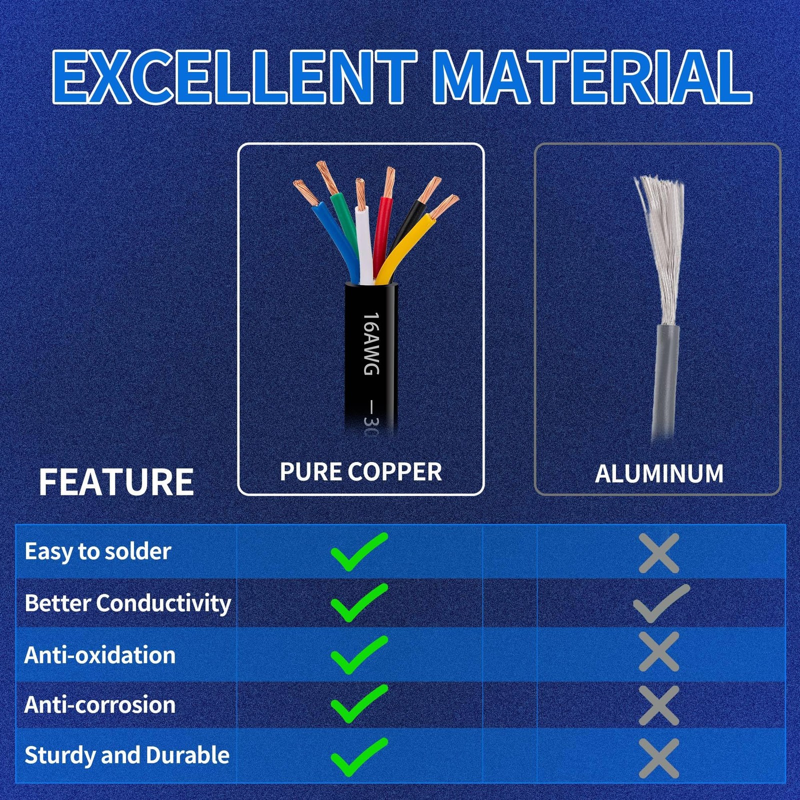 16 Gauge 6 Conductor Electrical Wire 16 AWG 6 Wire Oxygen-Free Copper PVC Str…
