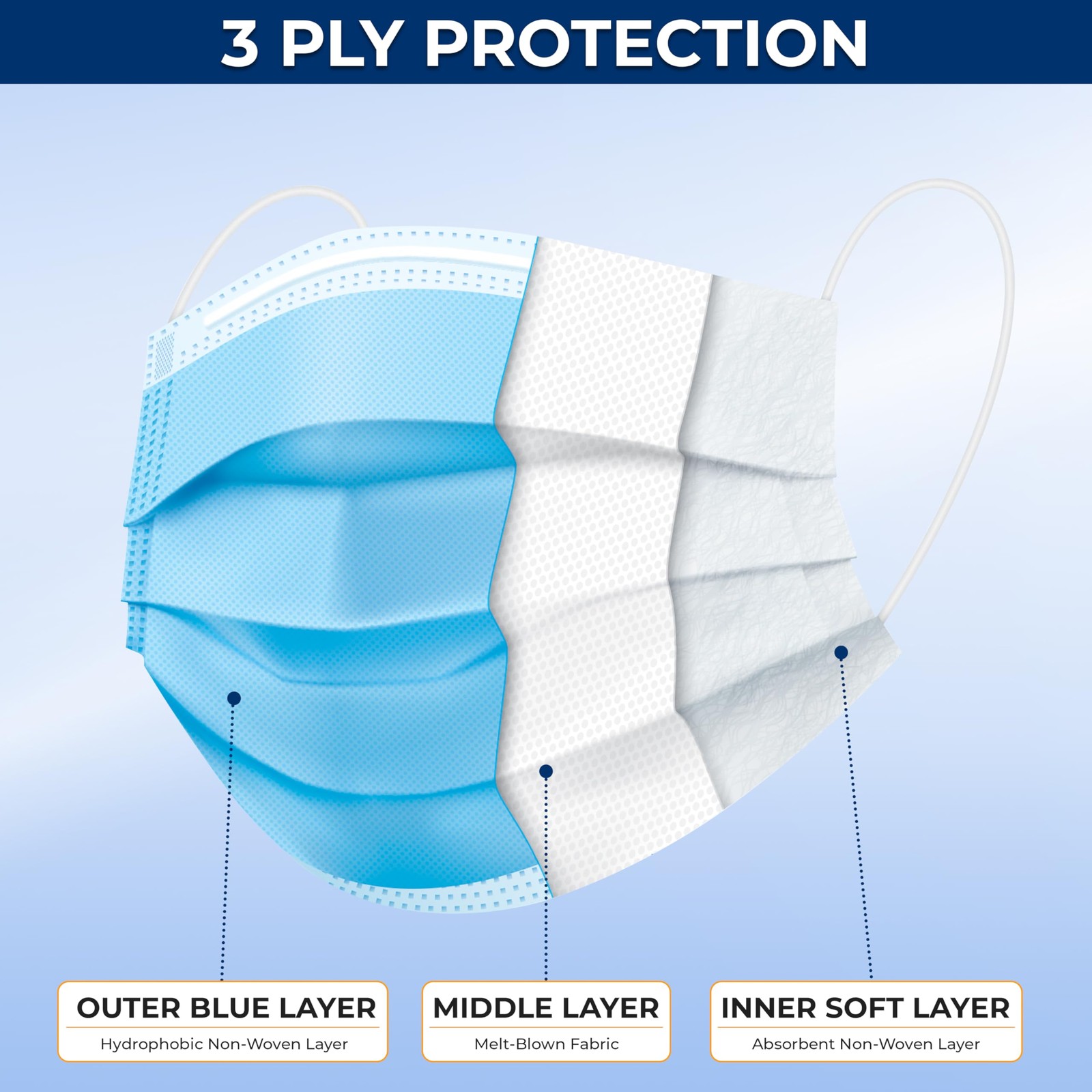 SereneLife SLKDPLY50 50 Pcs. Kids Disposable Face Masks – 3 Layer Protection
